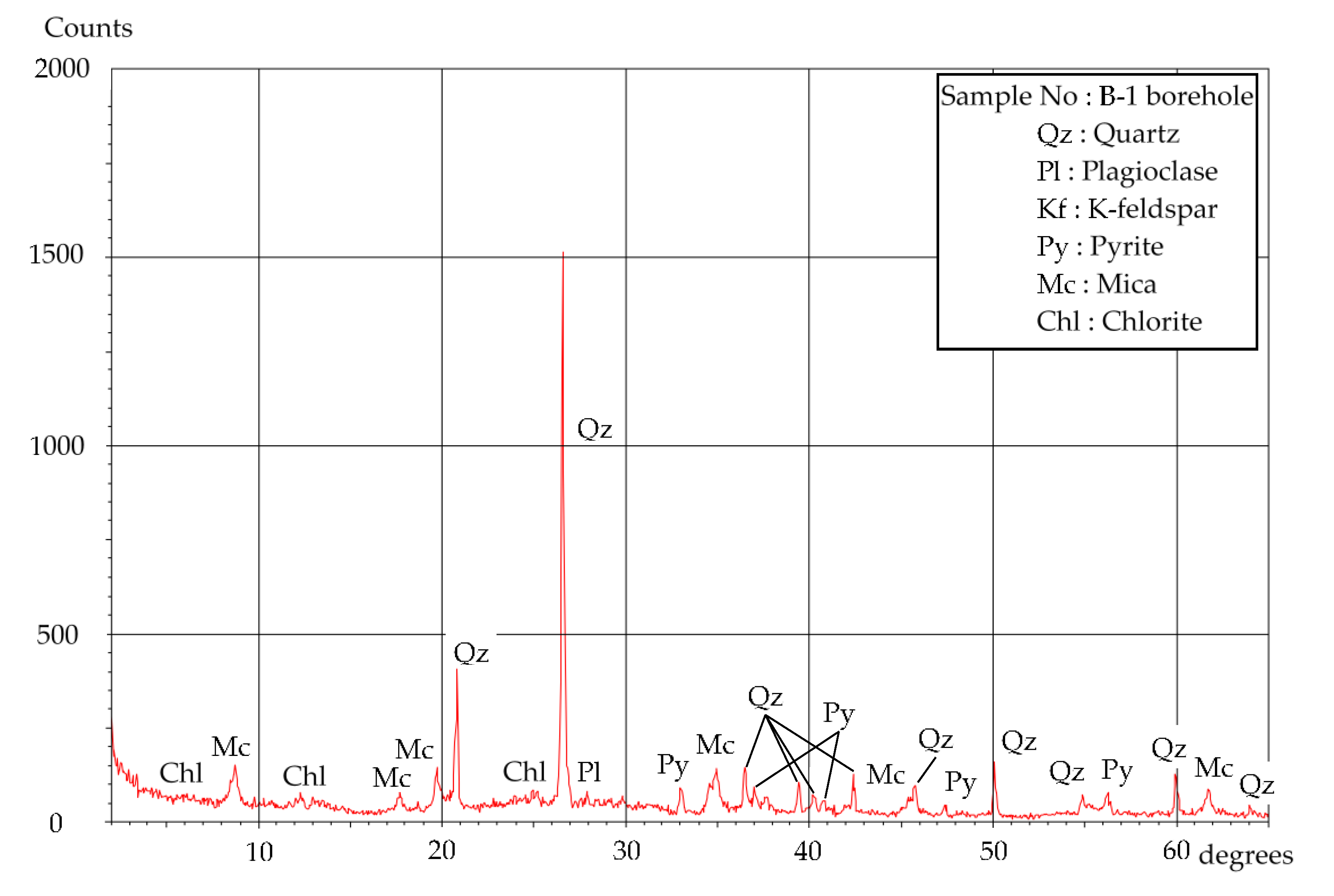 Minerals 11 01297 g005