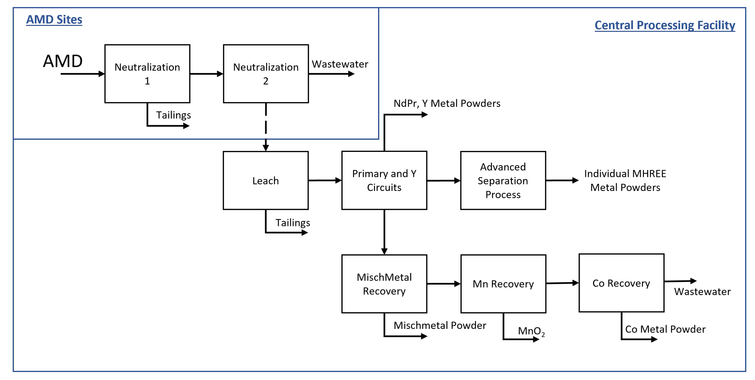 Minerals 11 01298 g002 550