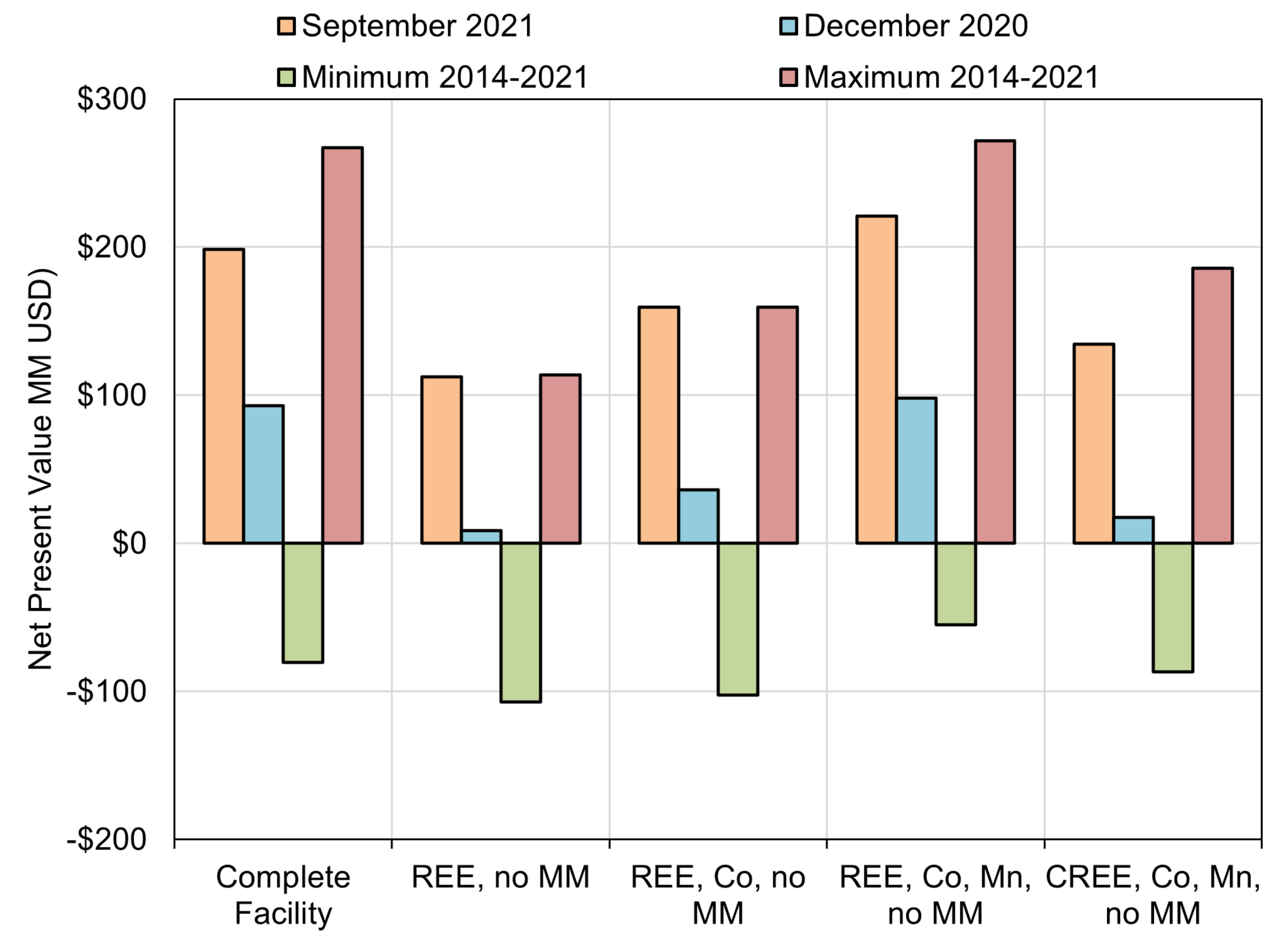 Minerals 11 01298 g004 550