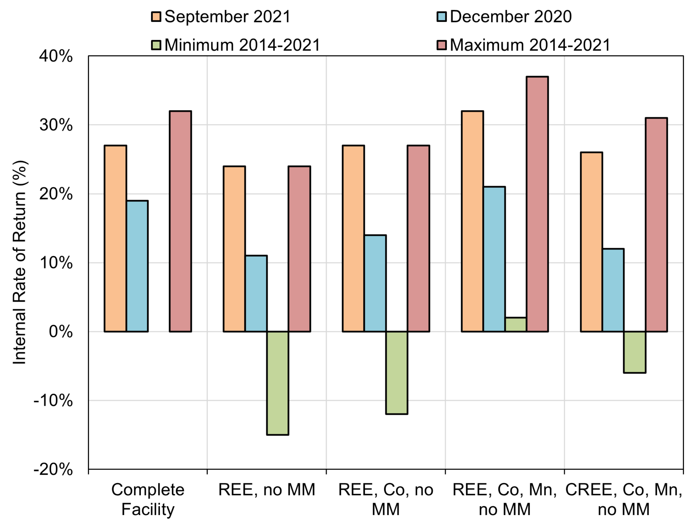 Minerals 11 01298 g005 550