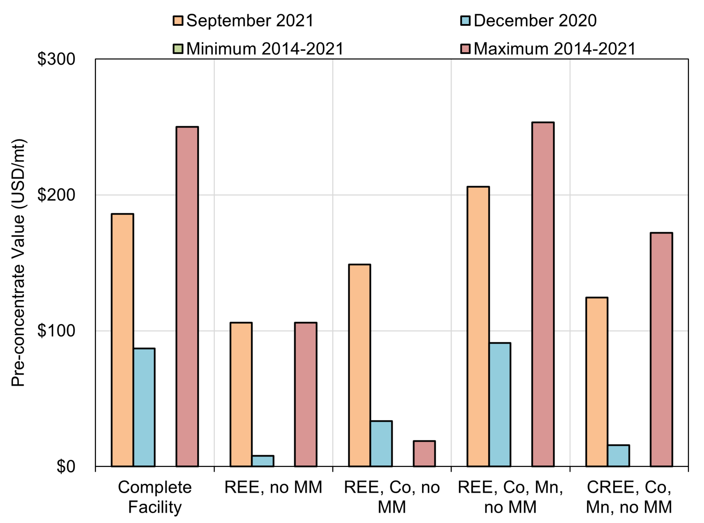 Minerals 11 01298 g006 550