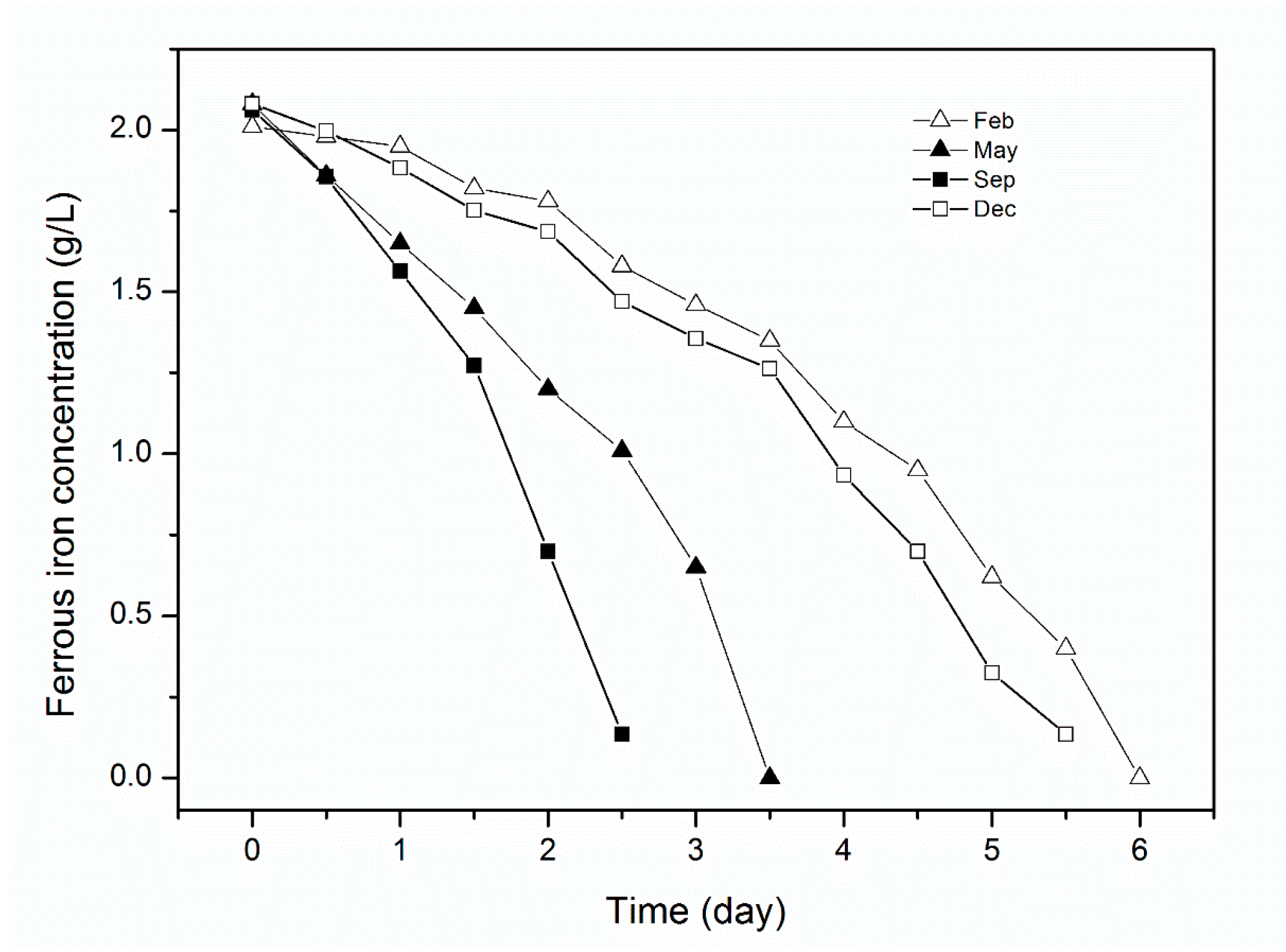 Minerals 11 01299 g006