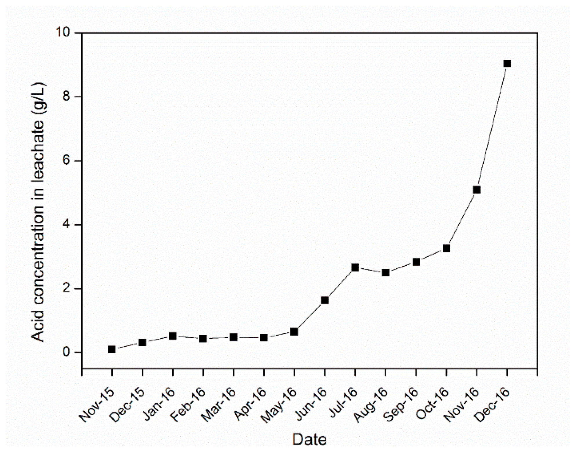 Minerals 11 01299 g007