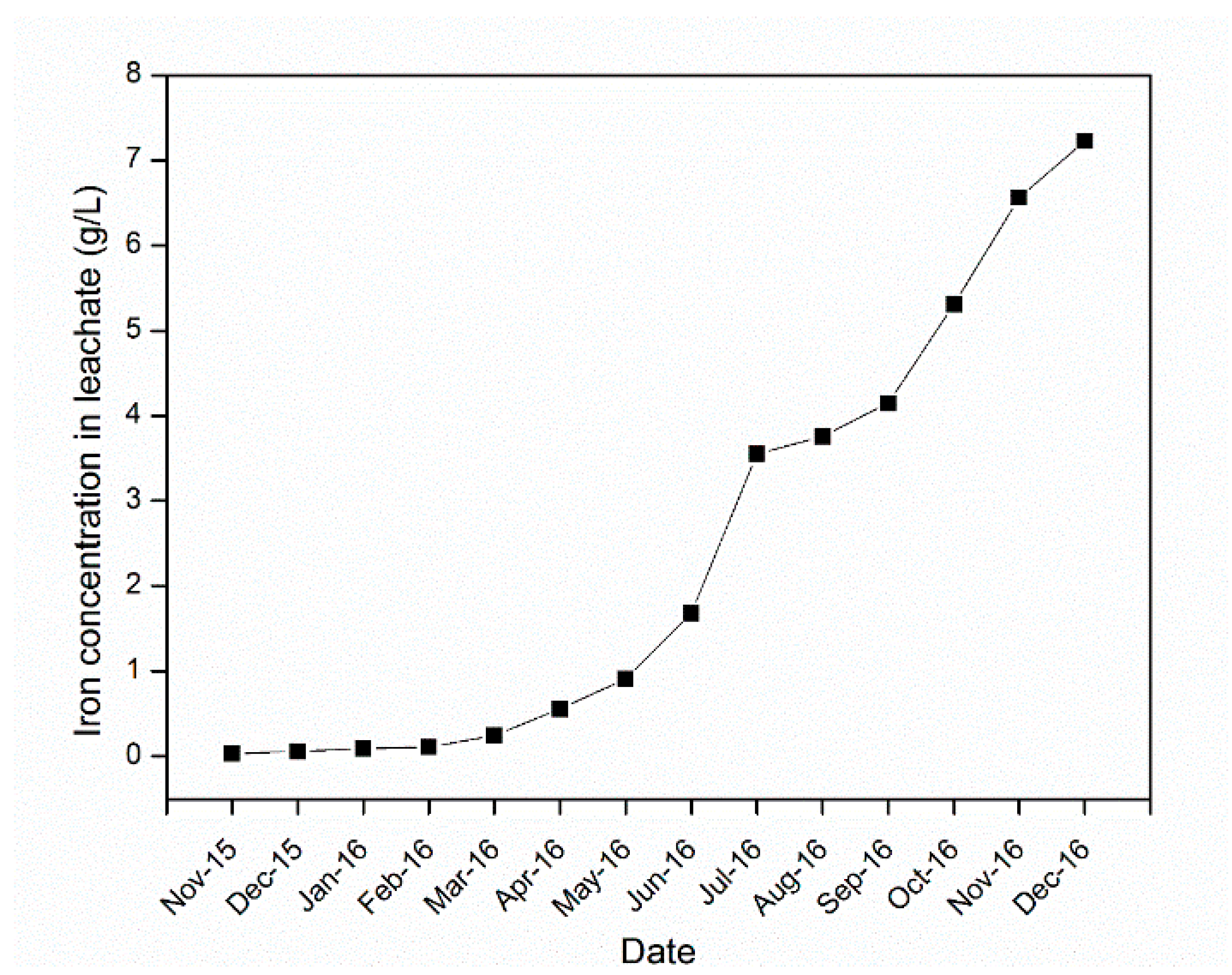 Minerals 11 01299 g008