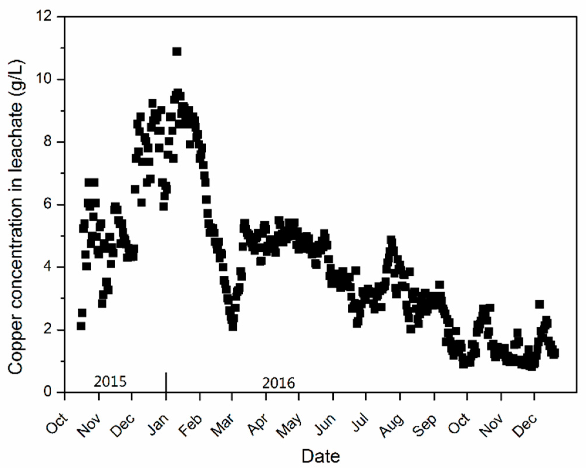 Minerals 11 01299 g009