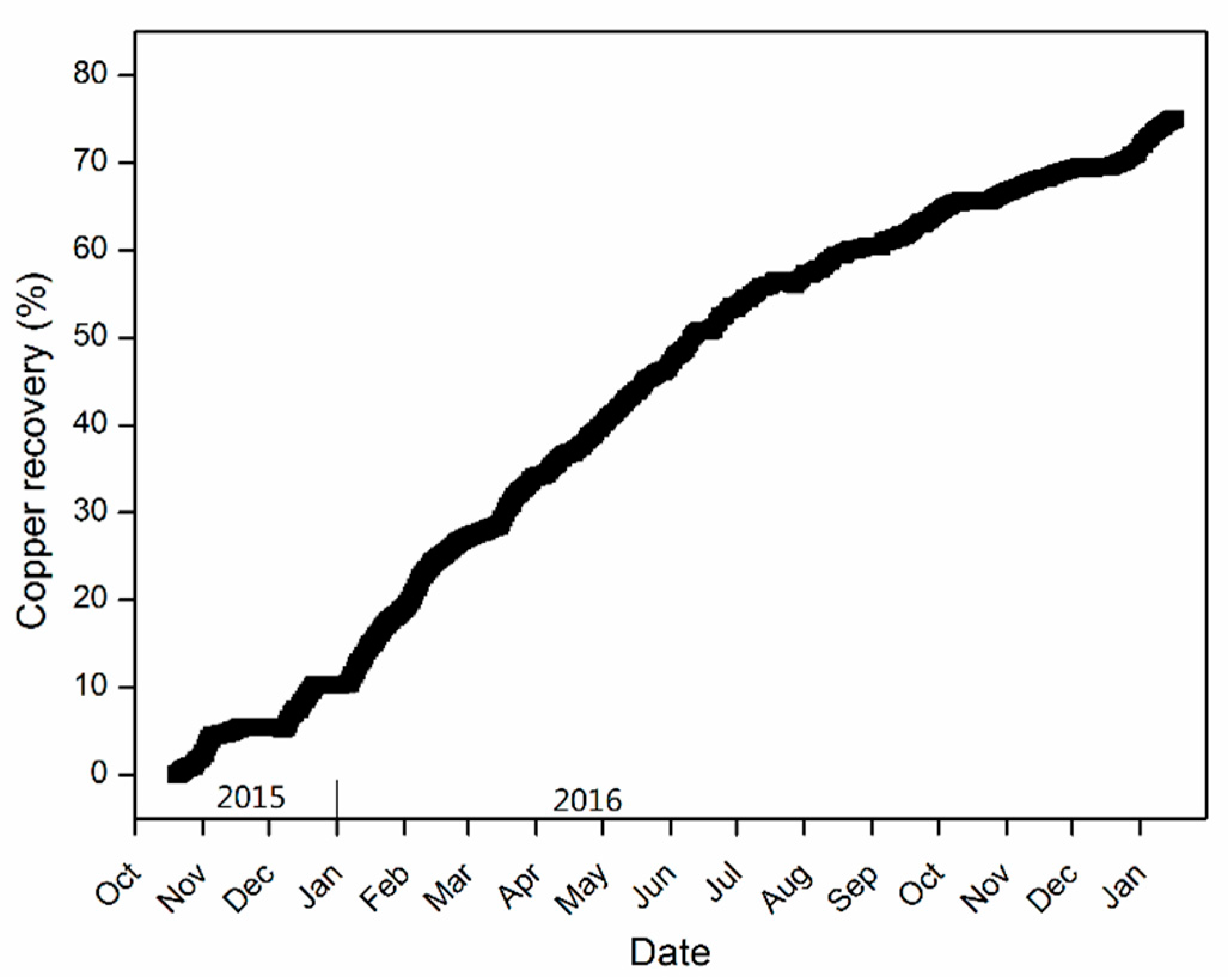 Minerals 11 01299 g010