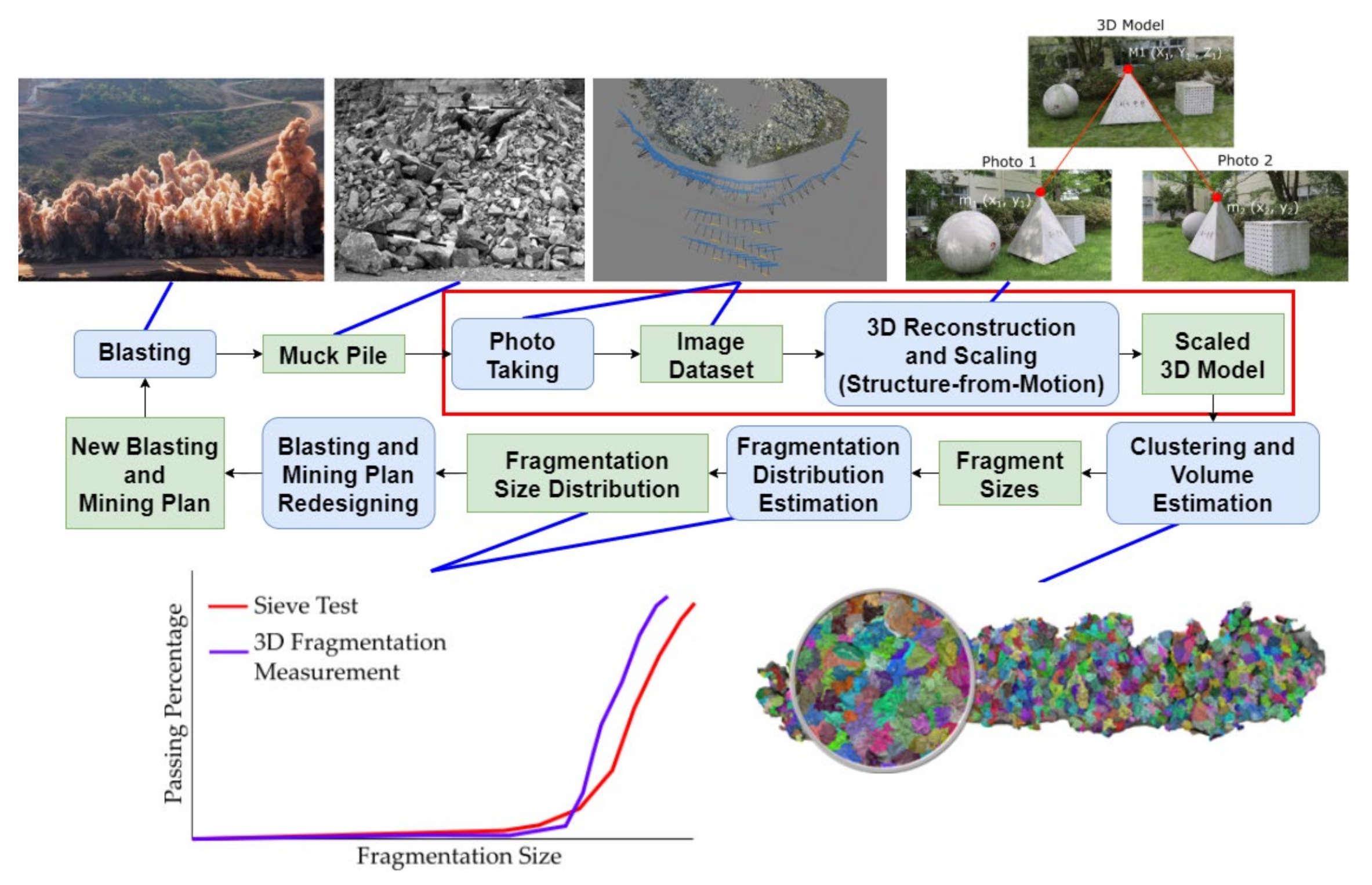 Minerals 11 01301 g001 550