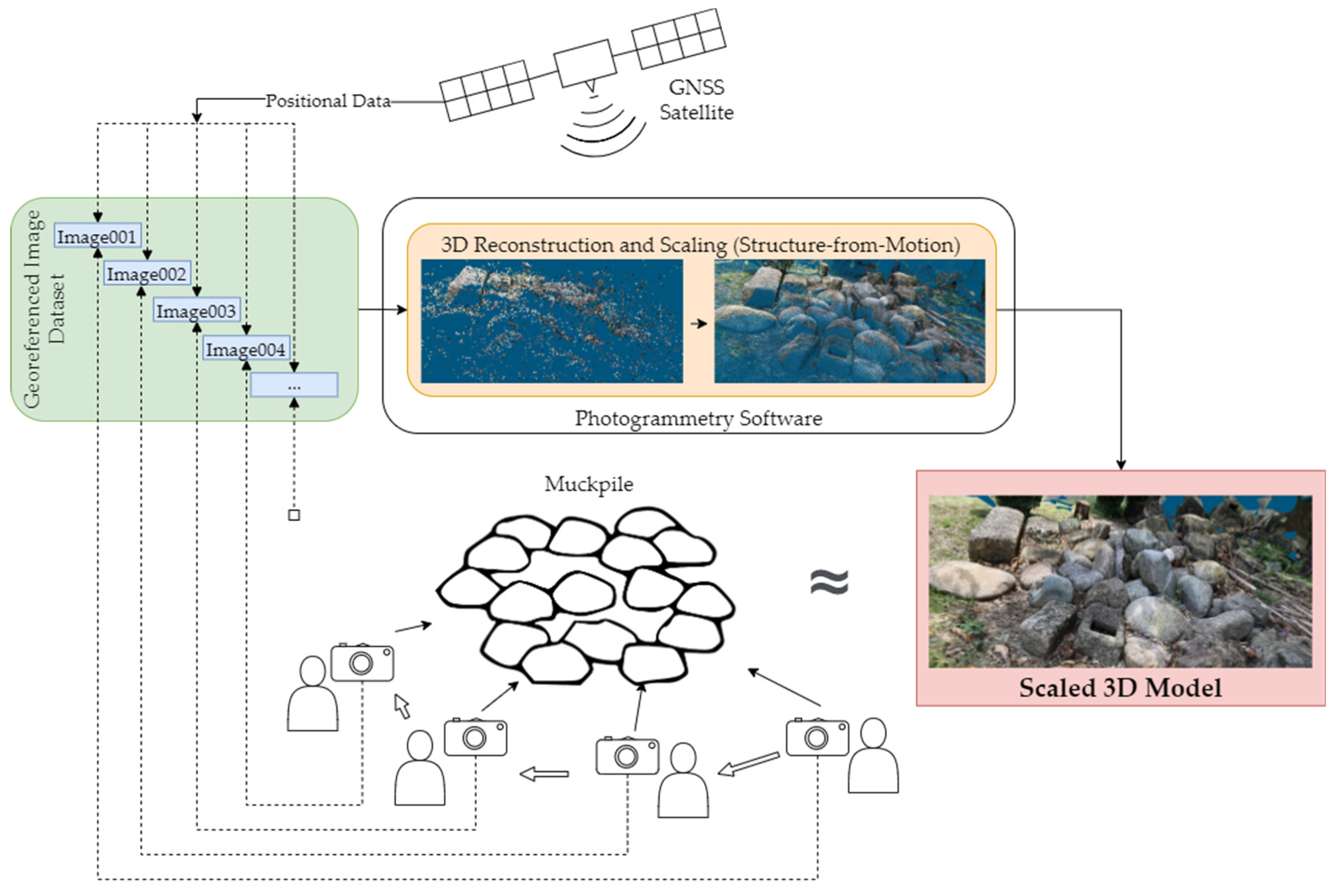 Minerals 11 01301 g002 550