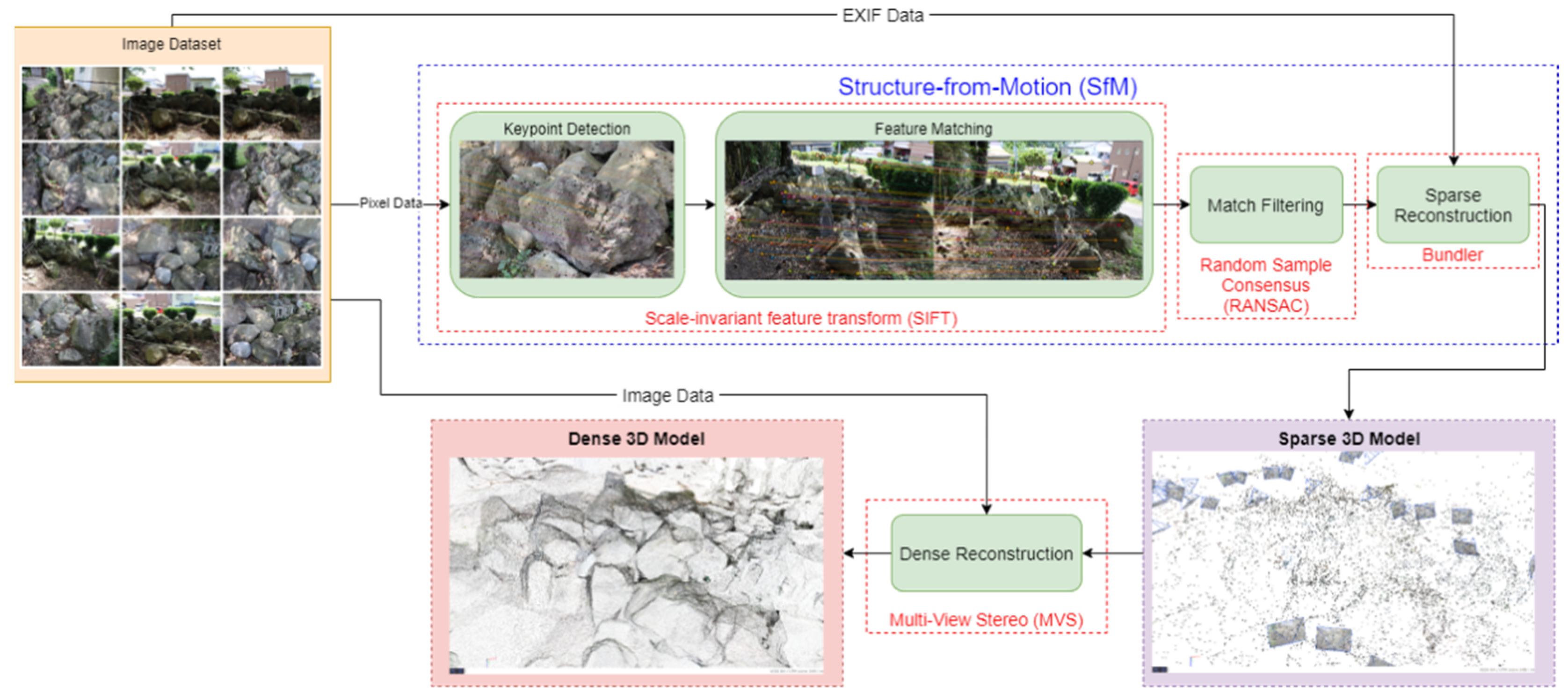 Minerals 11 01301 g004 550