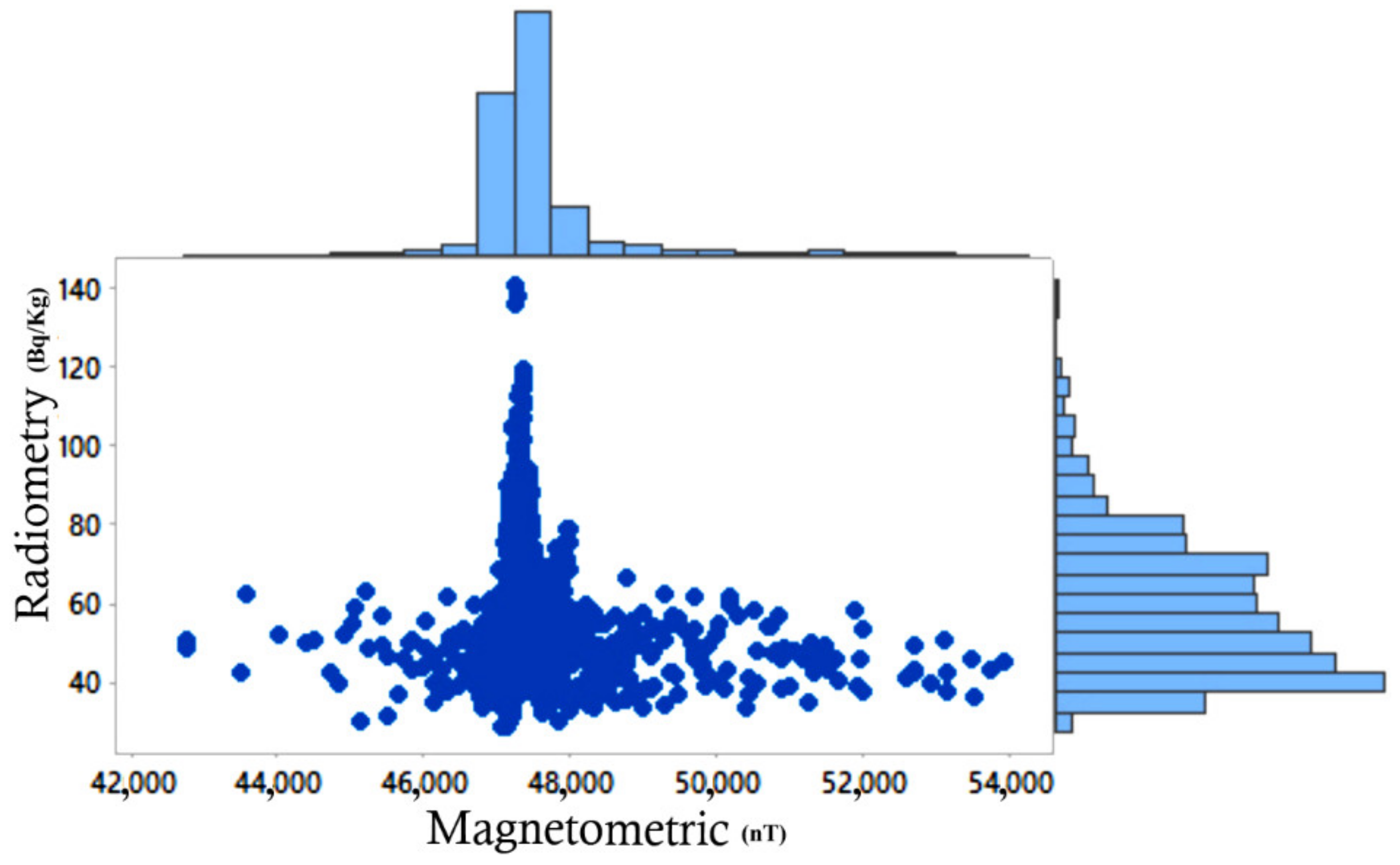 Minerals 11 01304 g007 Minerals 11 01304 g007