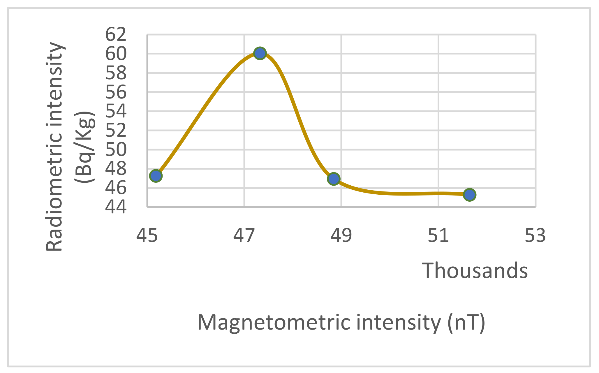 Minerals 11 01304 g015 Minerals 11 01304 g015