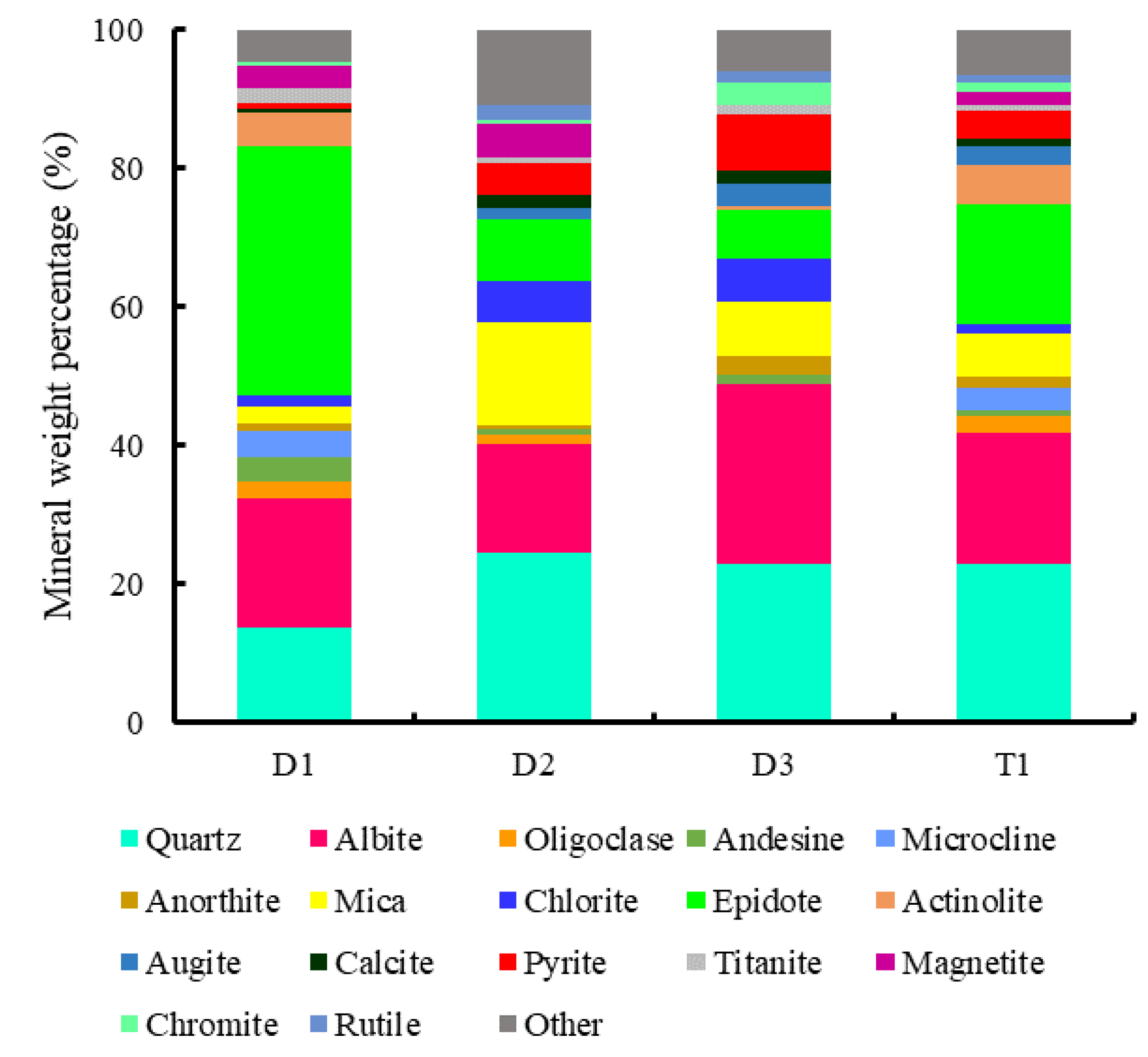 Minerals 11 01306 g004