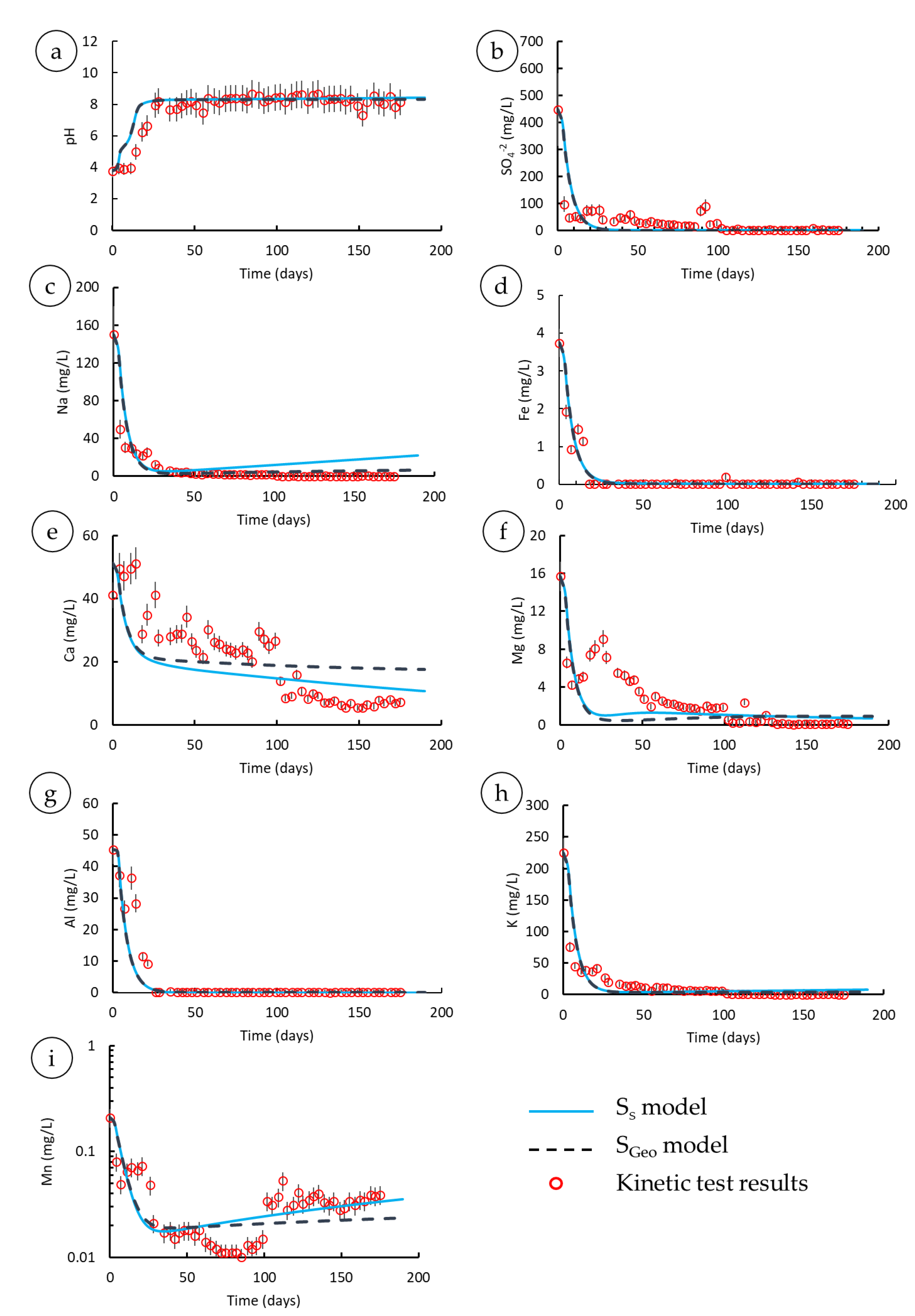 Minerals 11 01306 g005