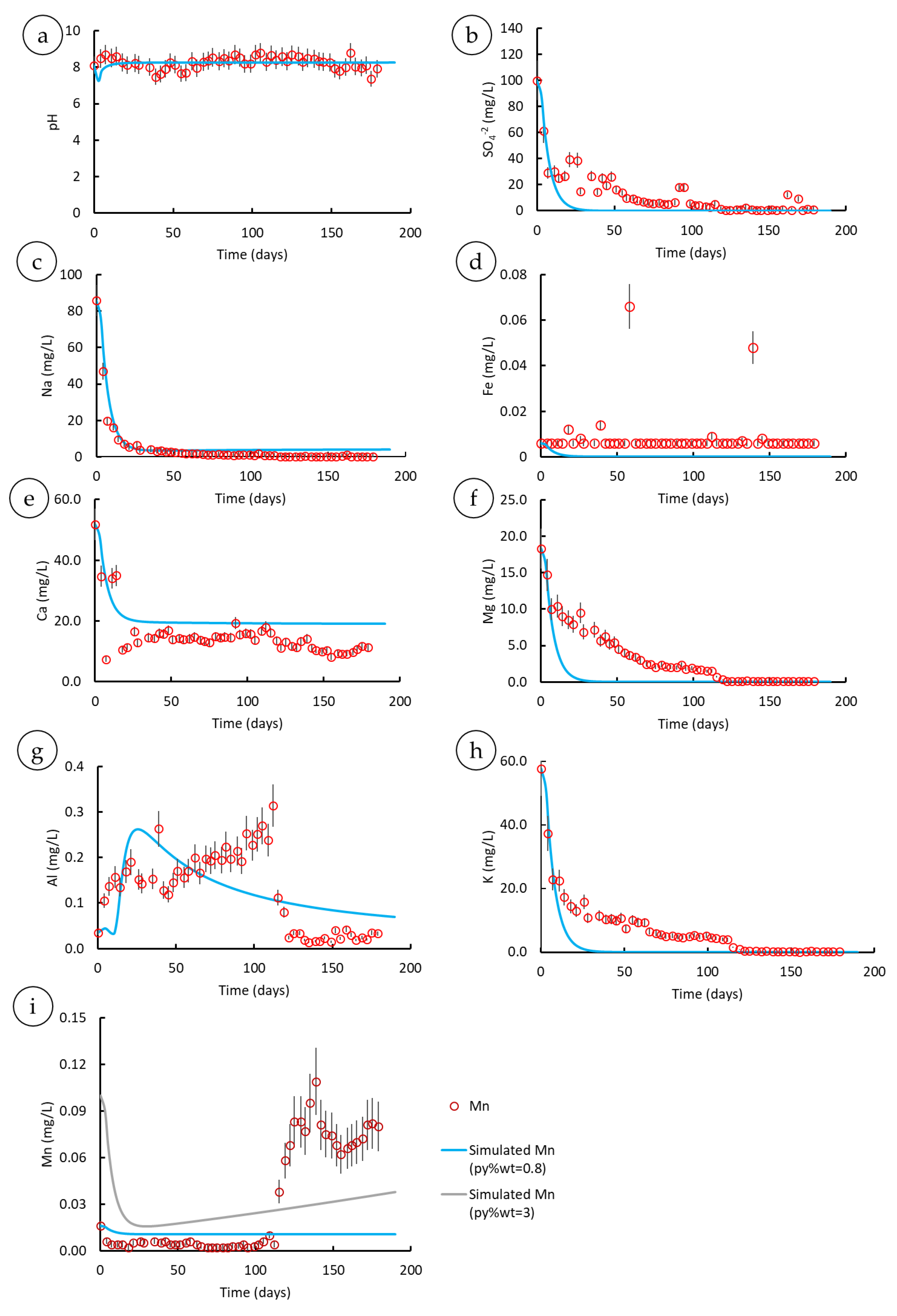 Minerals 11 01306 g006