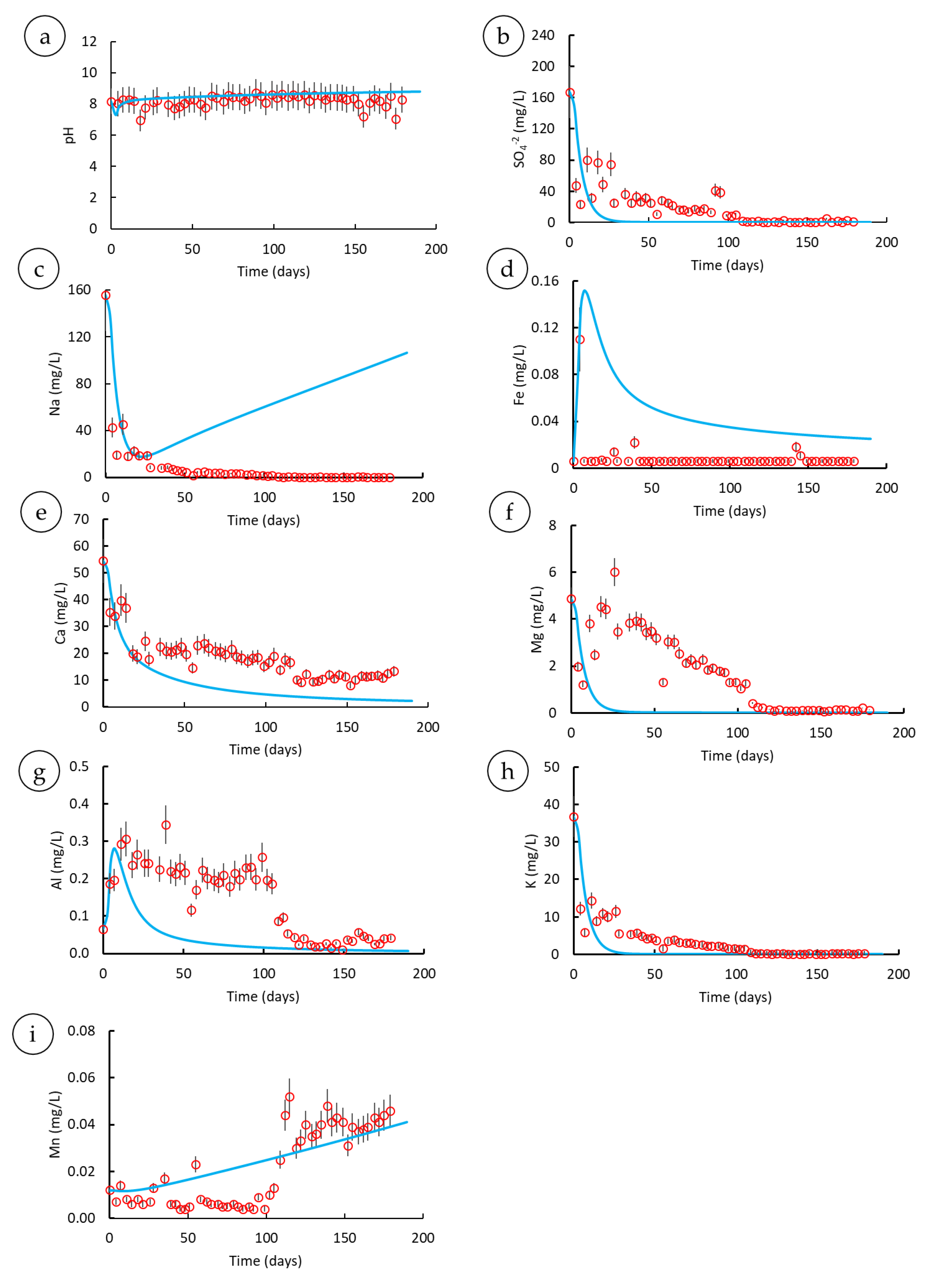 Minerals 11 01306 g007