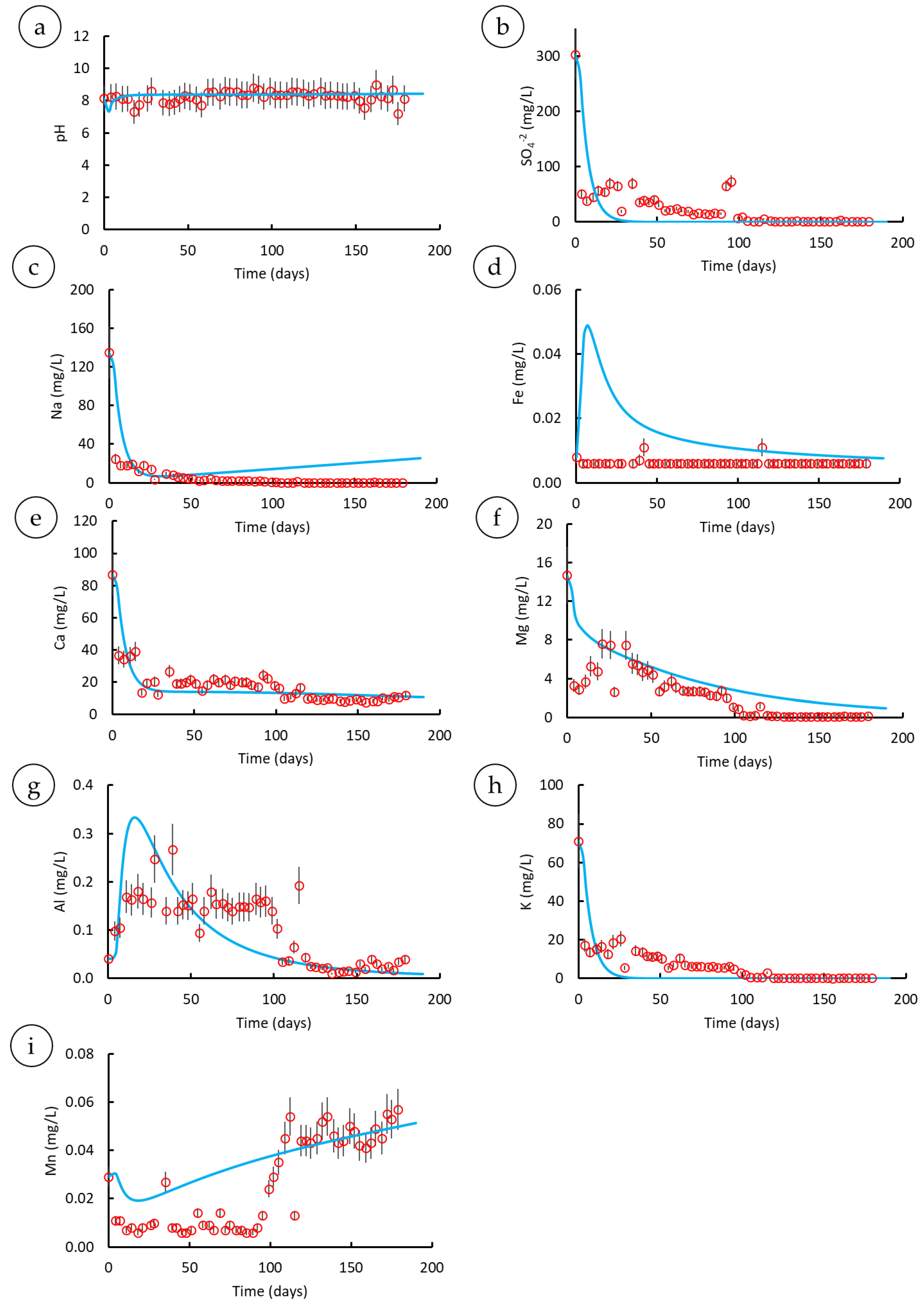 Minerals 11 01306 g008