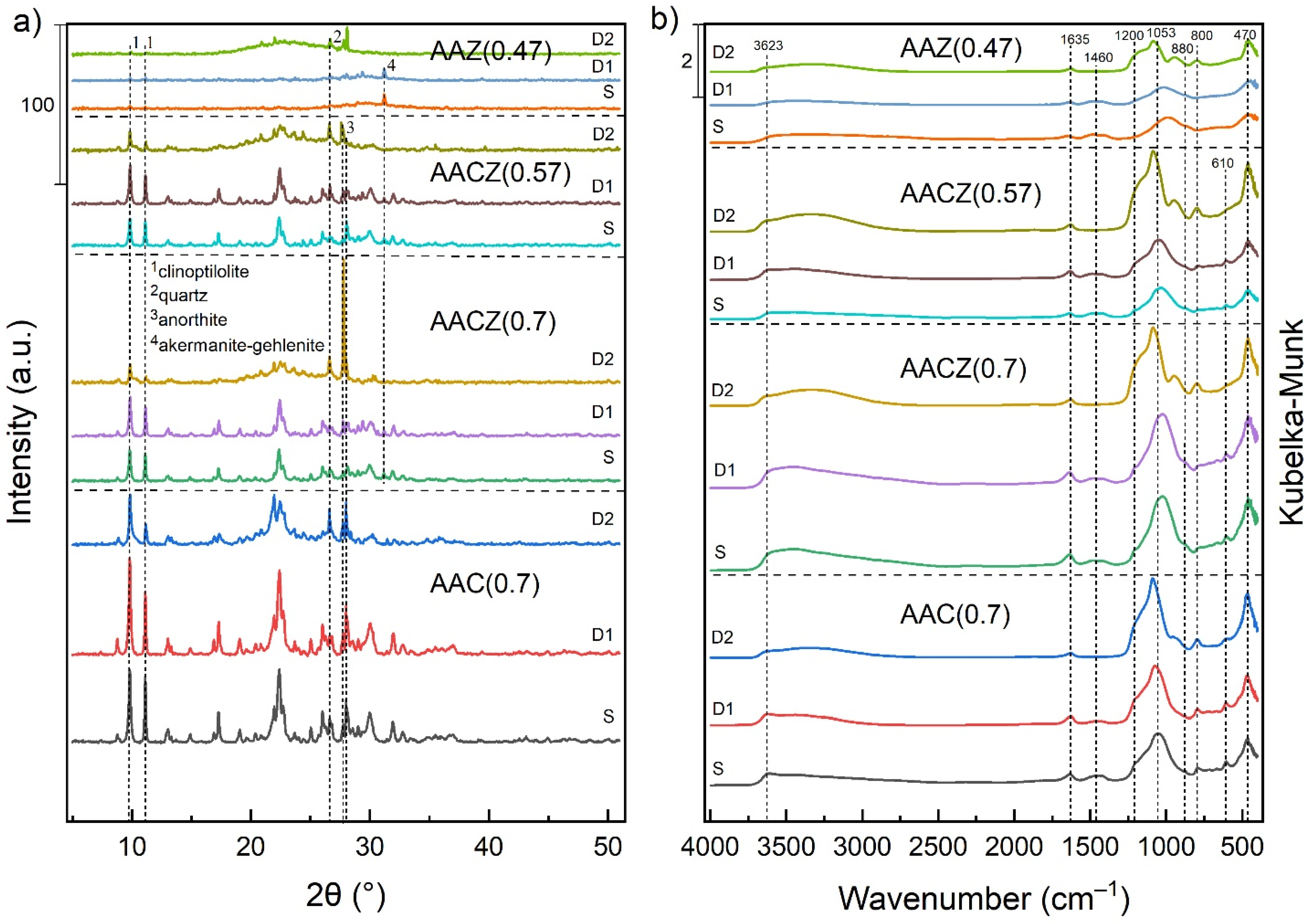 Minerals 11 01307 g003