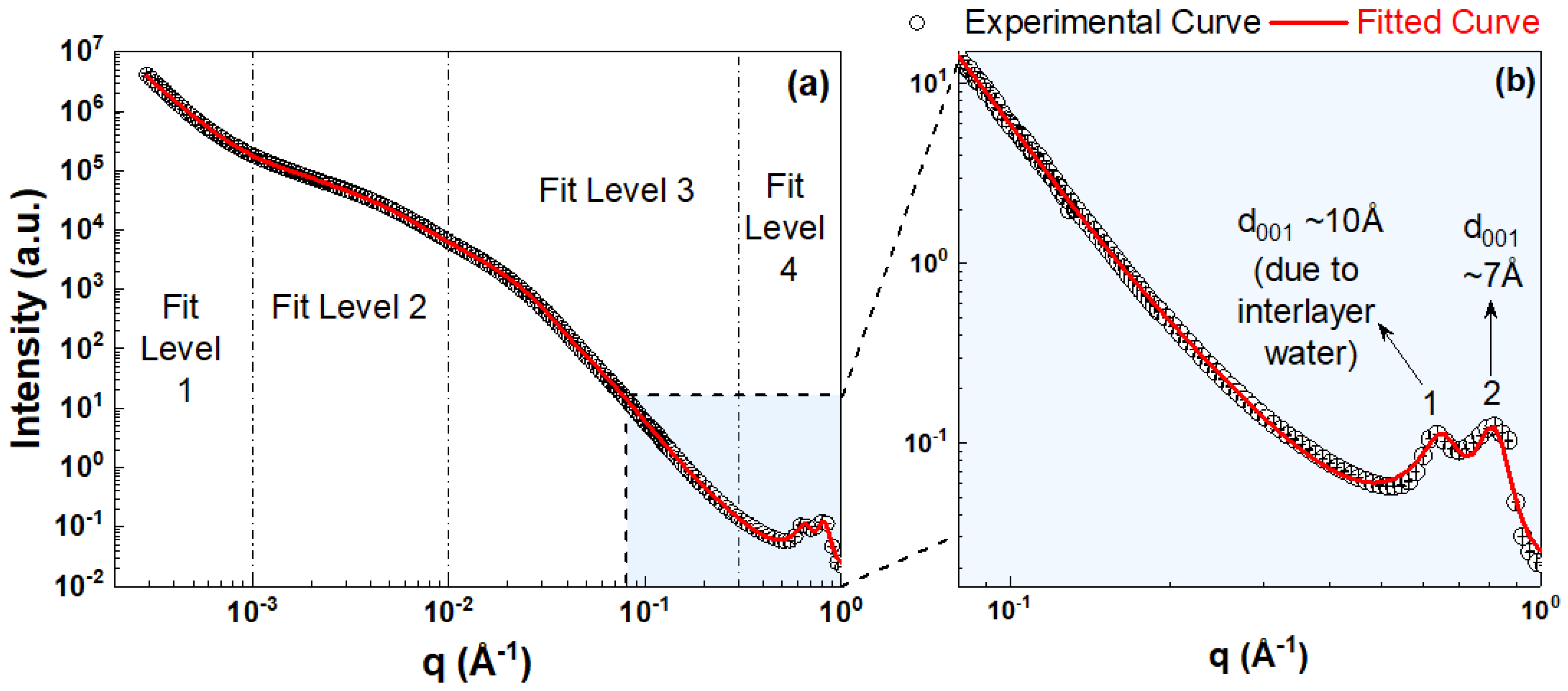 Minerals 11 01308 g005