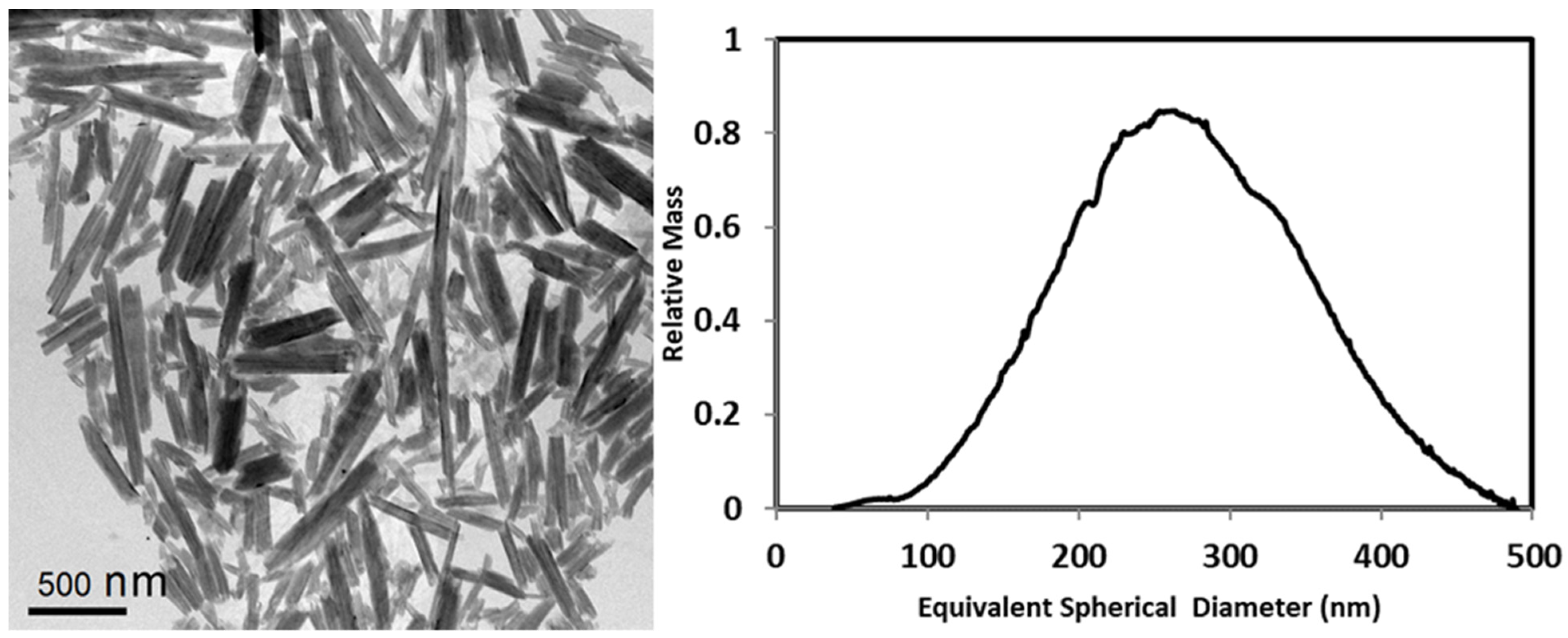 Minerals 11 01308 g010
