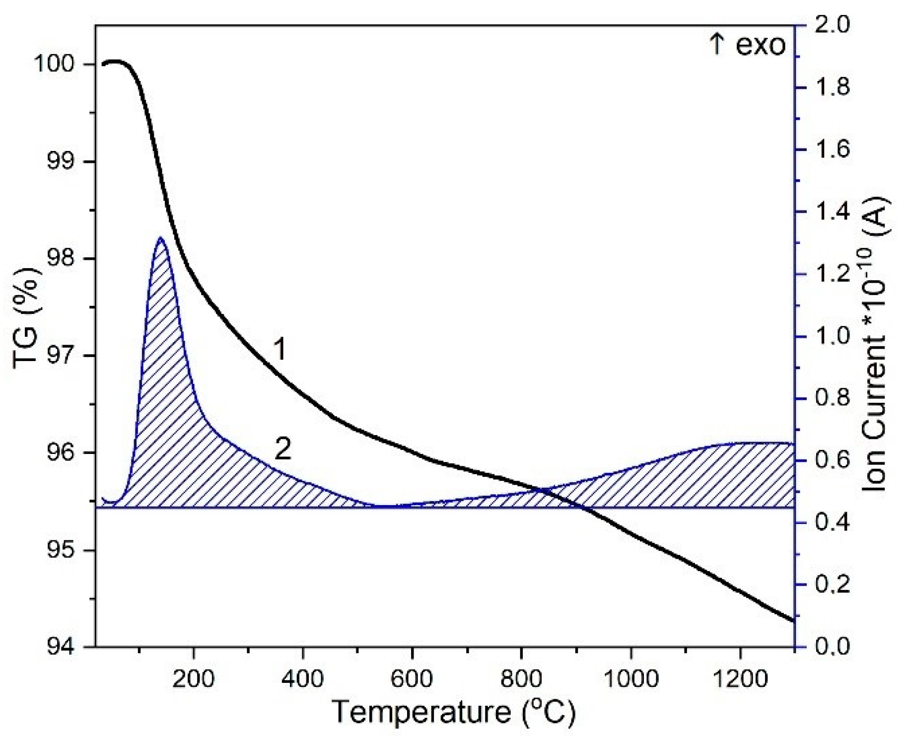 Minerals 11 01310 g002 550