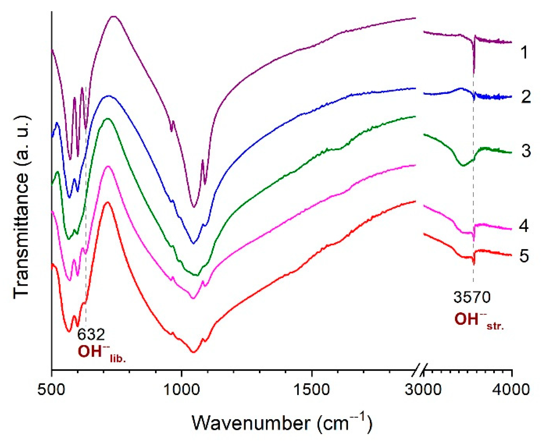 Minerals 11 01310 g003 550