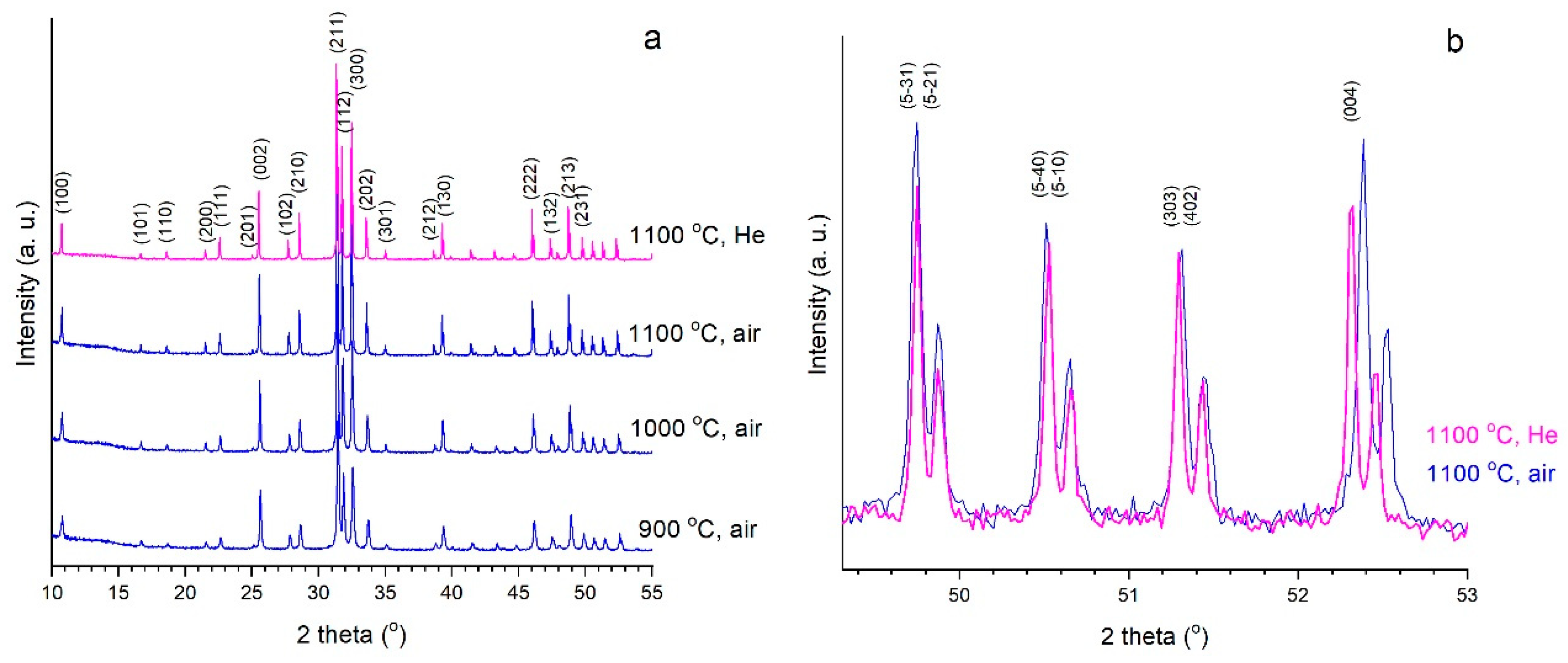 Minerals 11 01310 g005 550