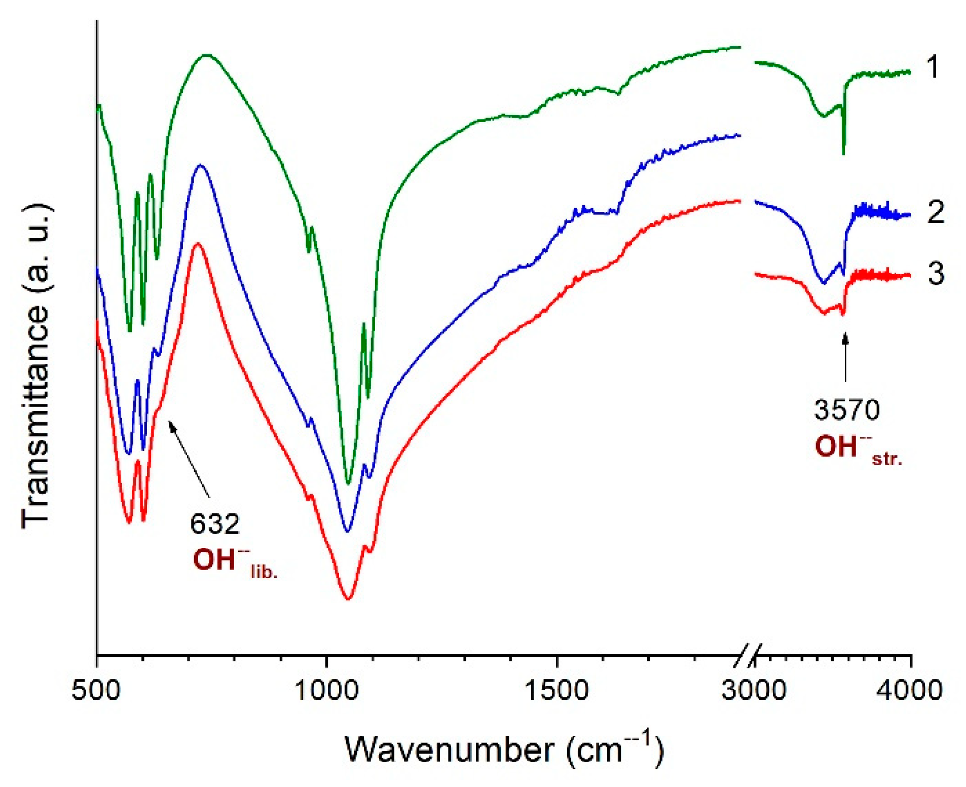 Minerals 11 01310 g007 550