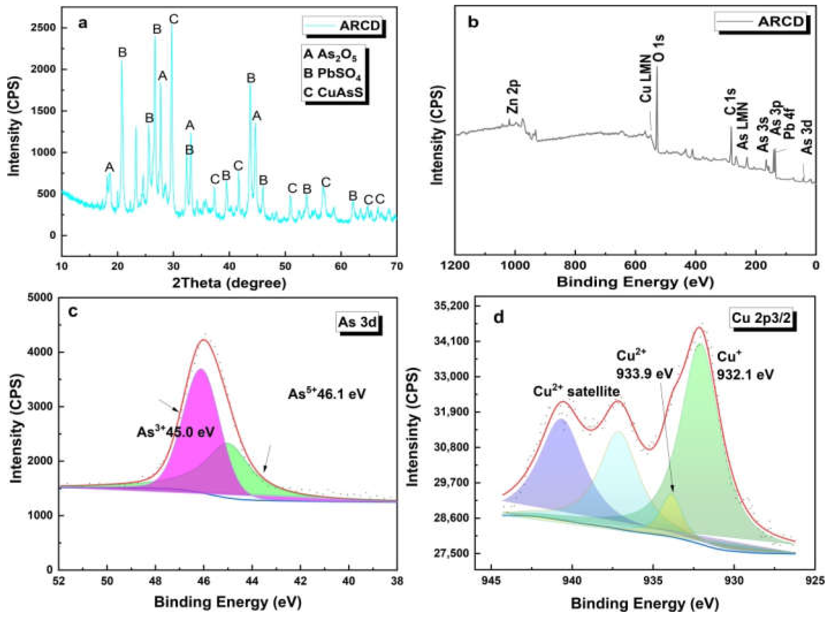 Minerals 11 01311 g001a 550
