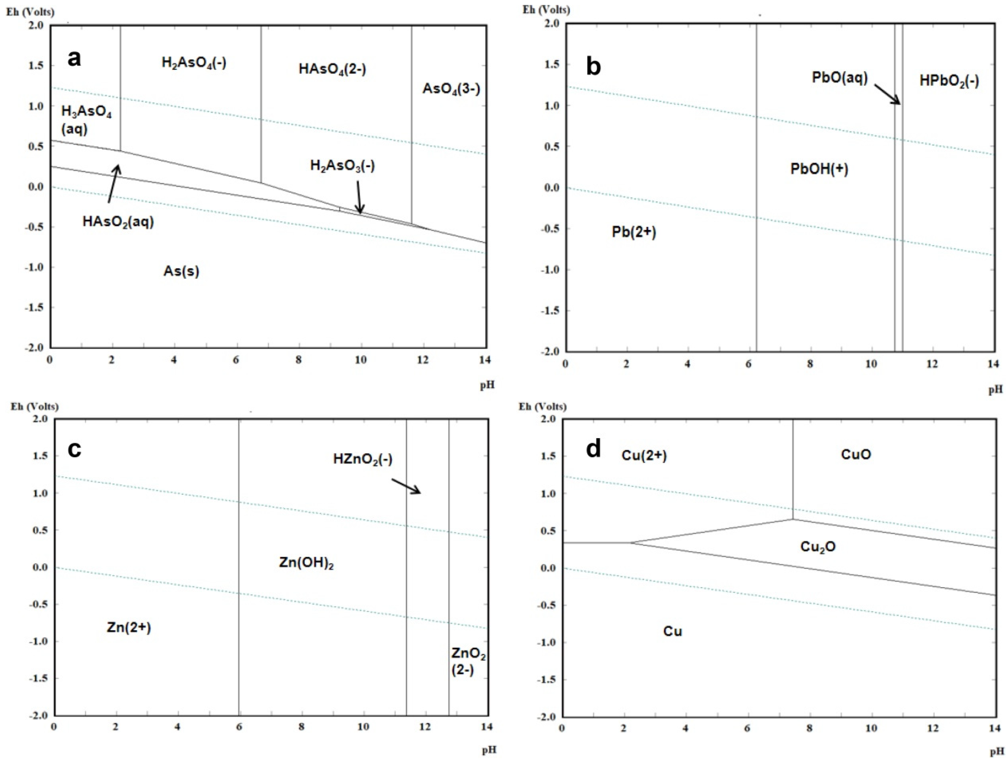 Minerals 11 01311 g003 550