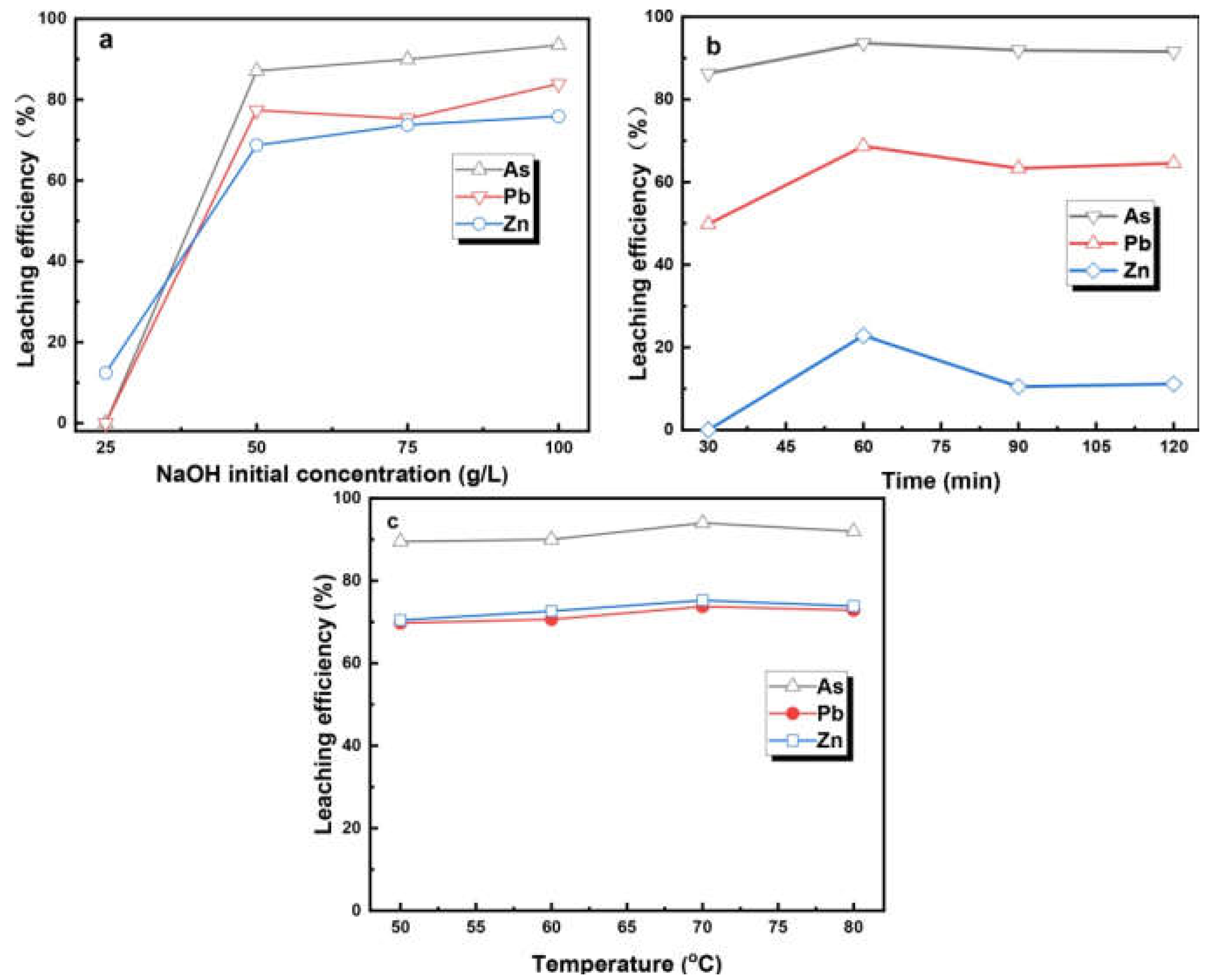 Minerals 11 01311 g004 550