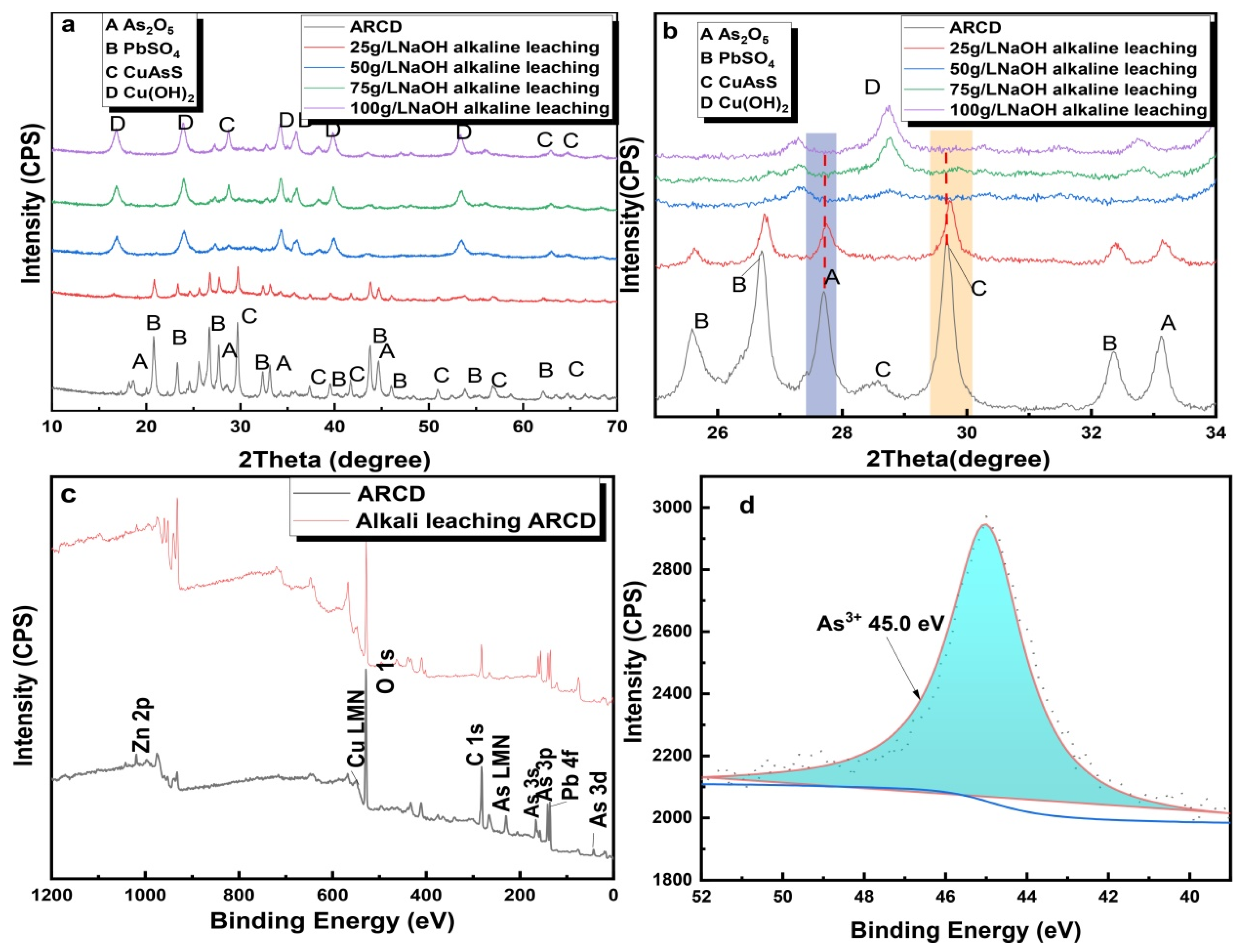 Minerals 11 01311 g005 550