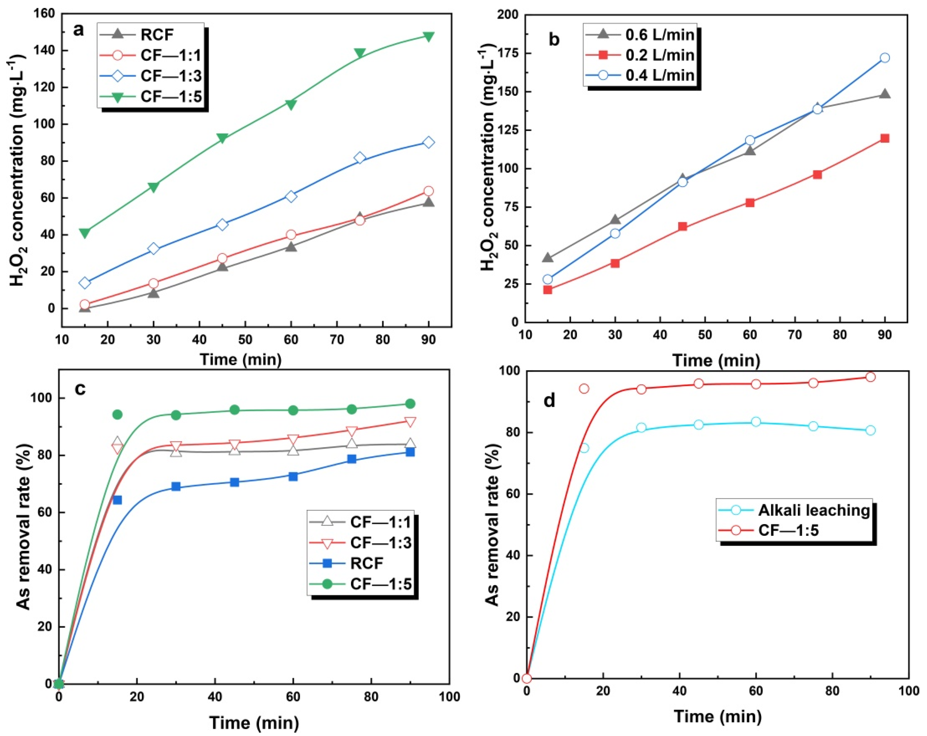 Minerals 11 01311 g008 550