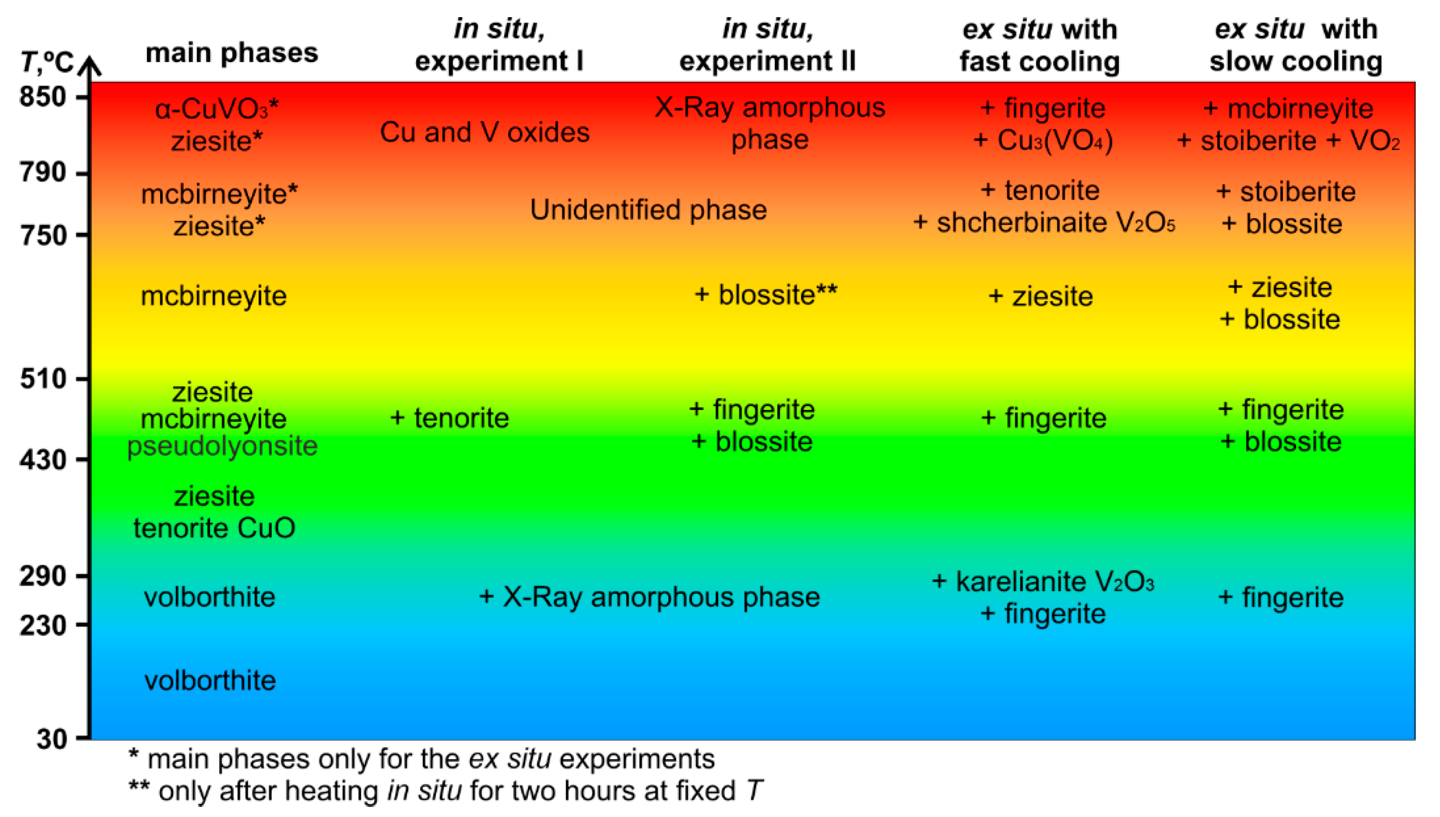Minerals 11 01312 g006 550