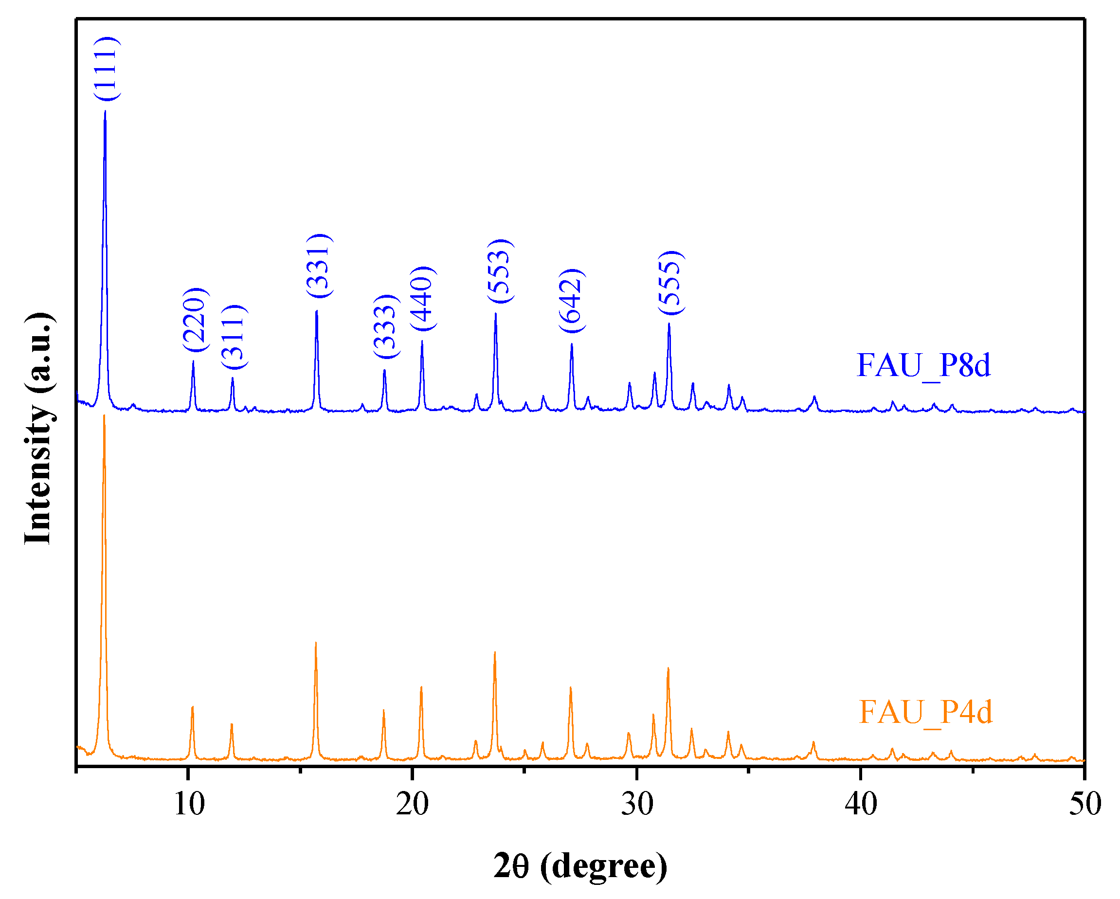 Minerals 11 01313 g002