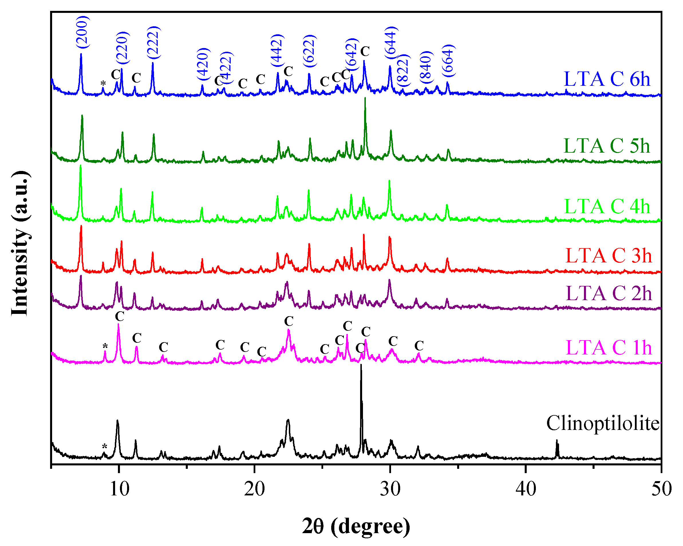 Minerals 11 01313 g006