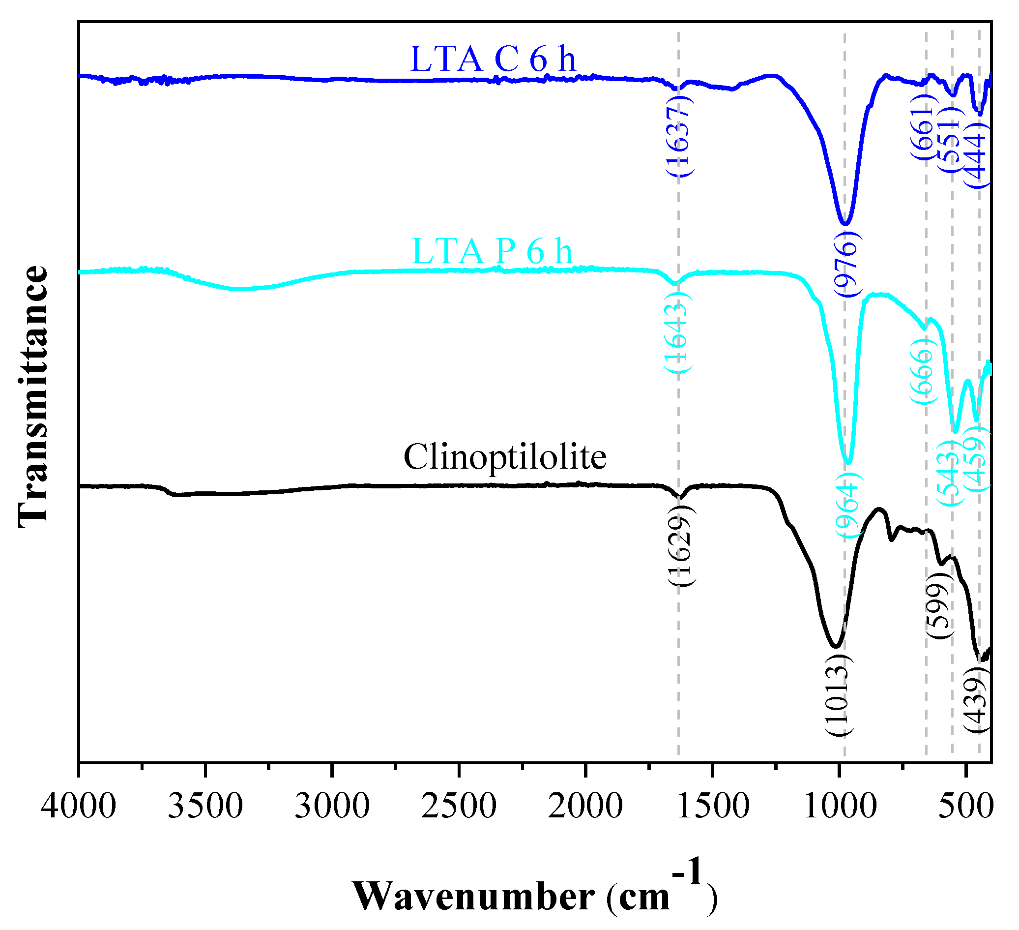 Minerals 11 01313 g007