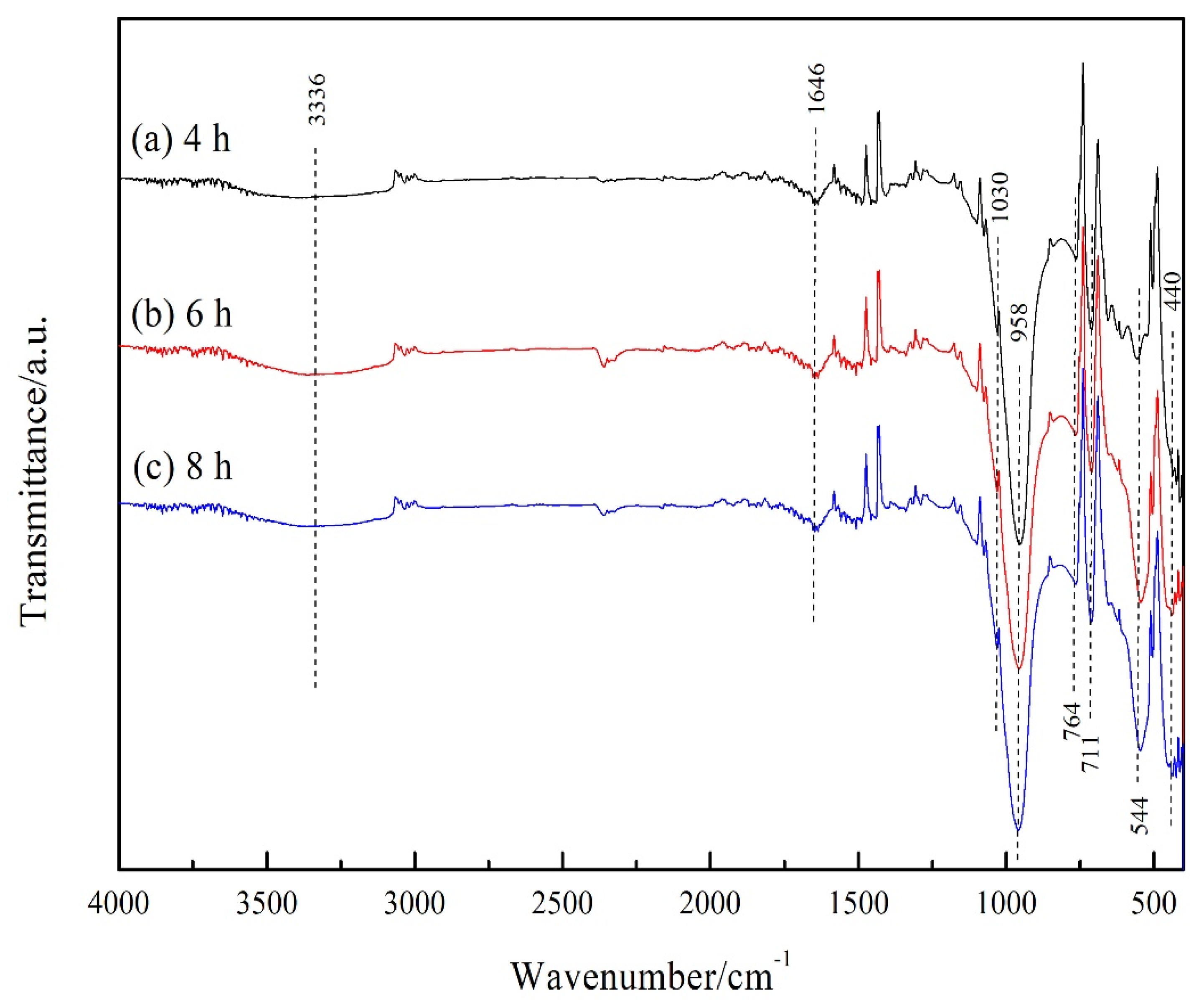 Minerals 11 01314 g002