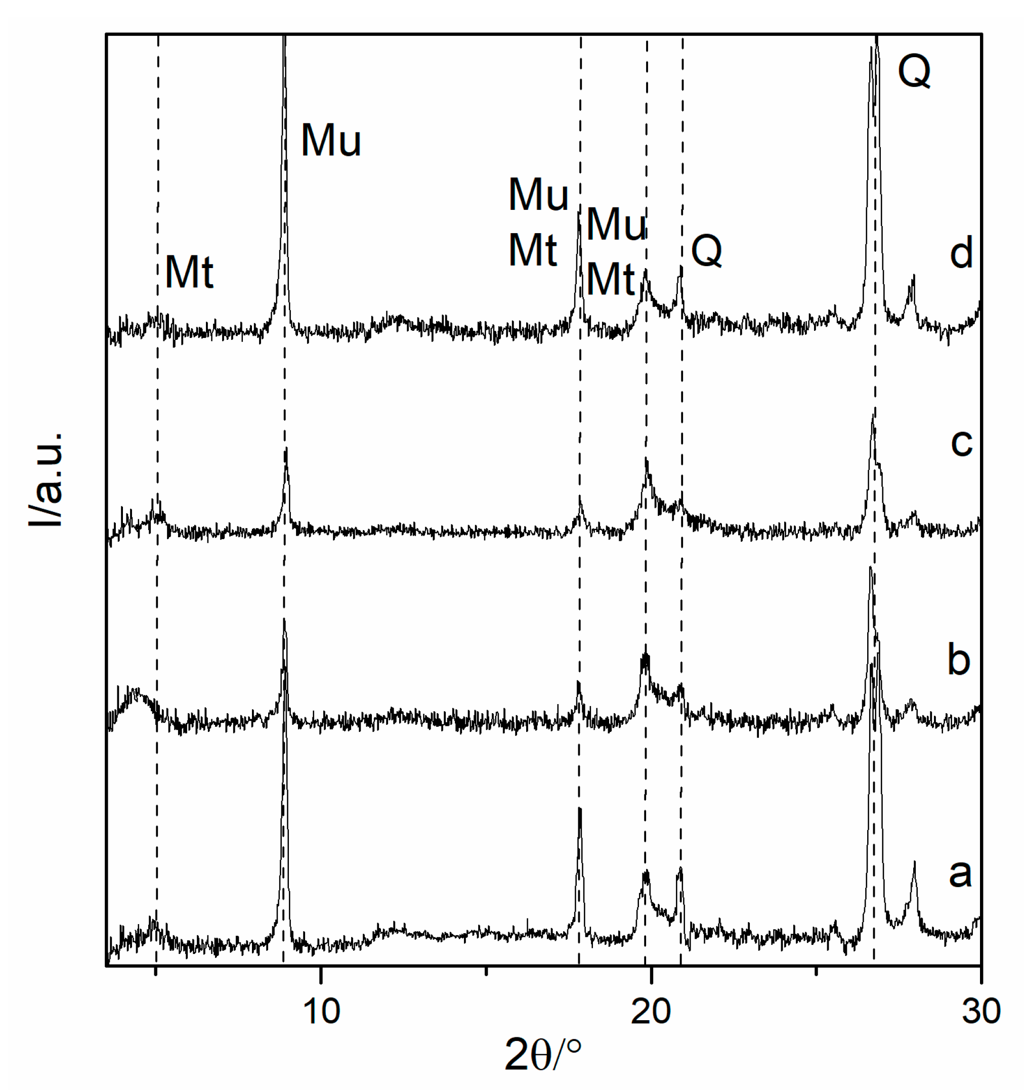 Minerals 11 01315 g002