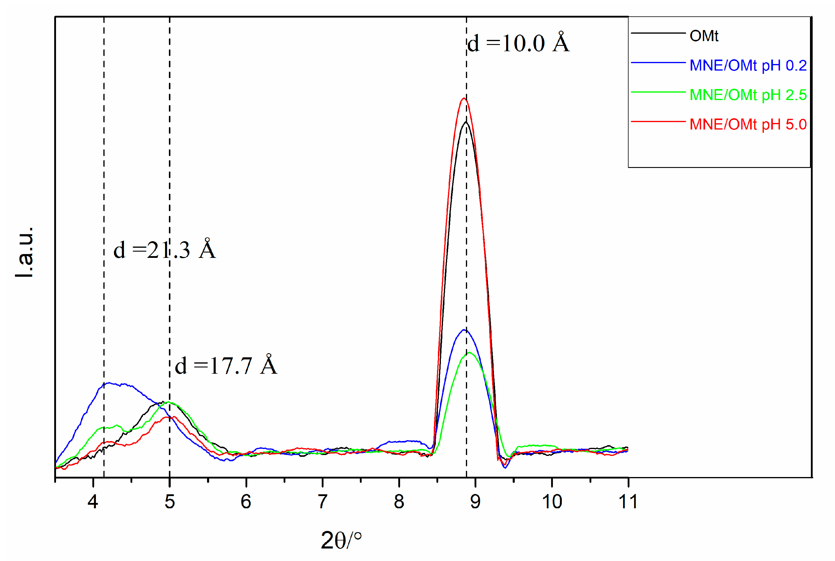 Minerals 11 01315 g003