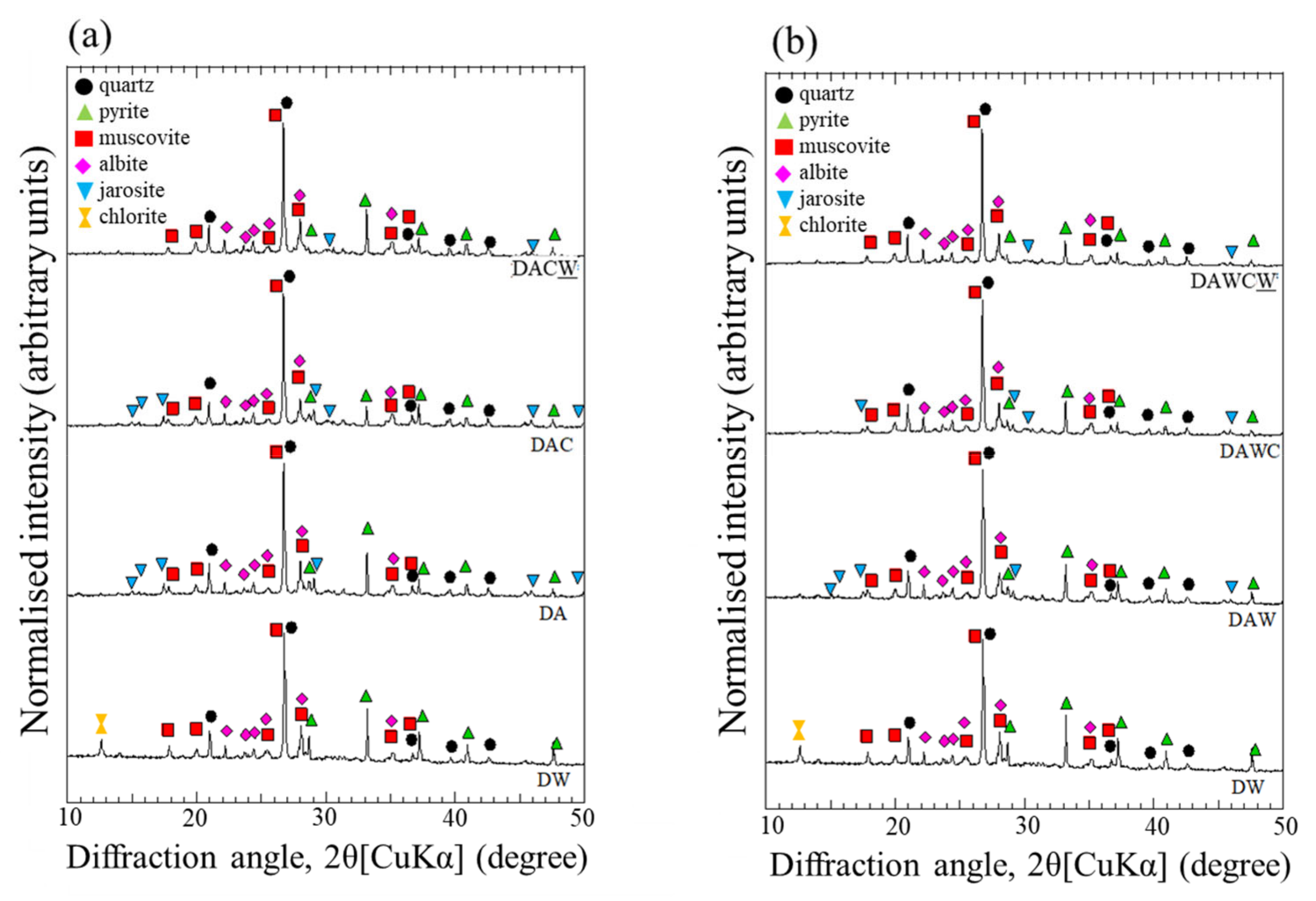 Minerals 11 01316 g004