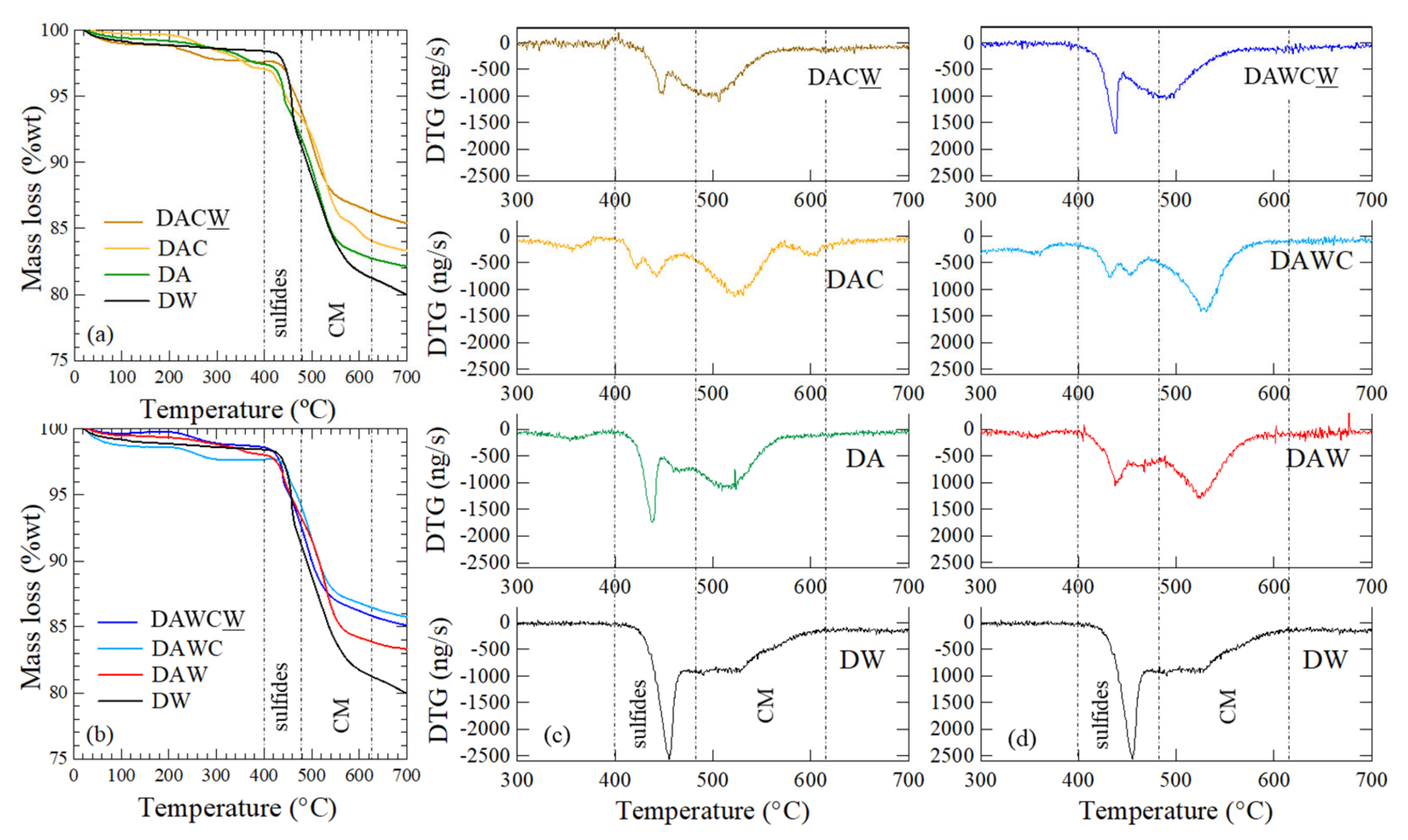 Minerals 11 01316 g005