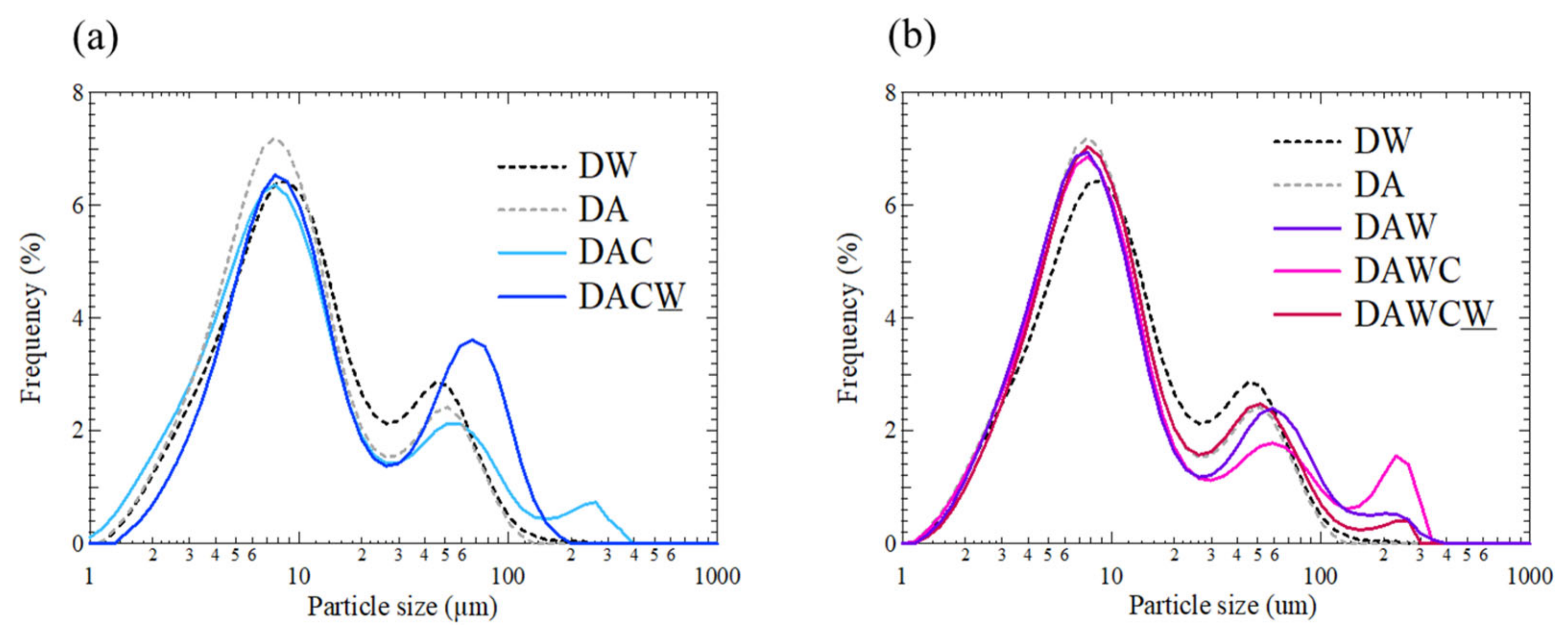 Minerals 11 01316 g008