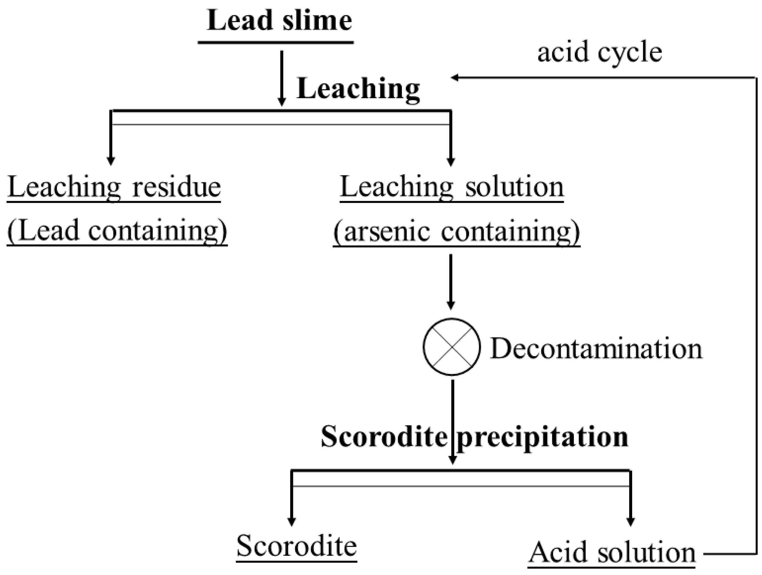 Minerals 11 01319 g003