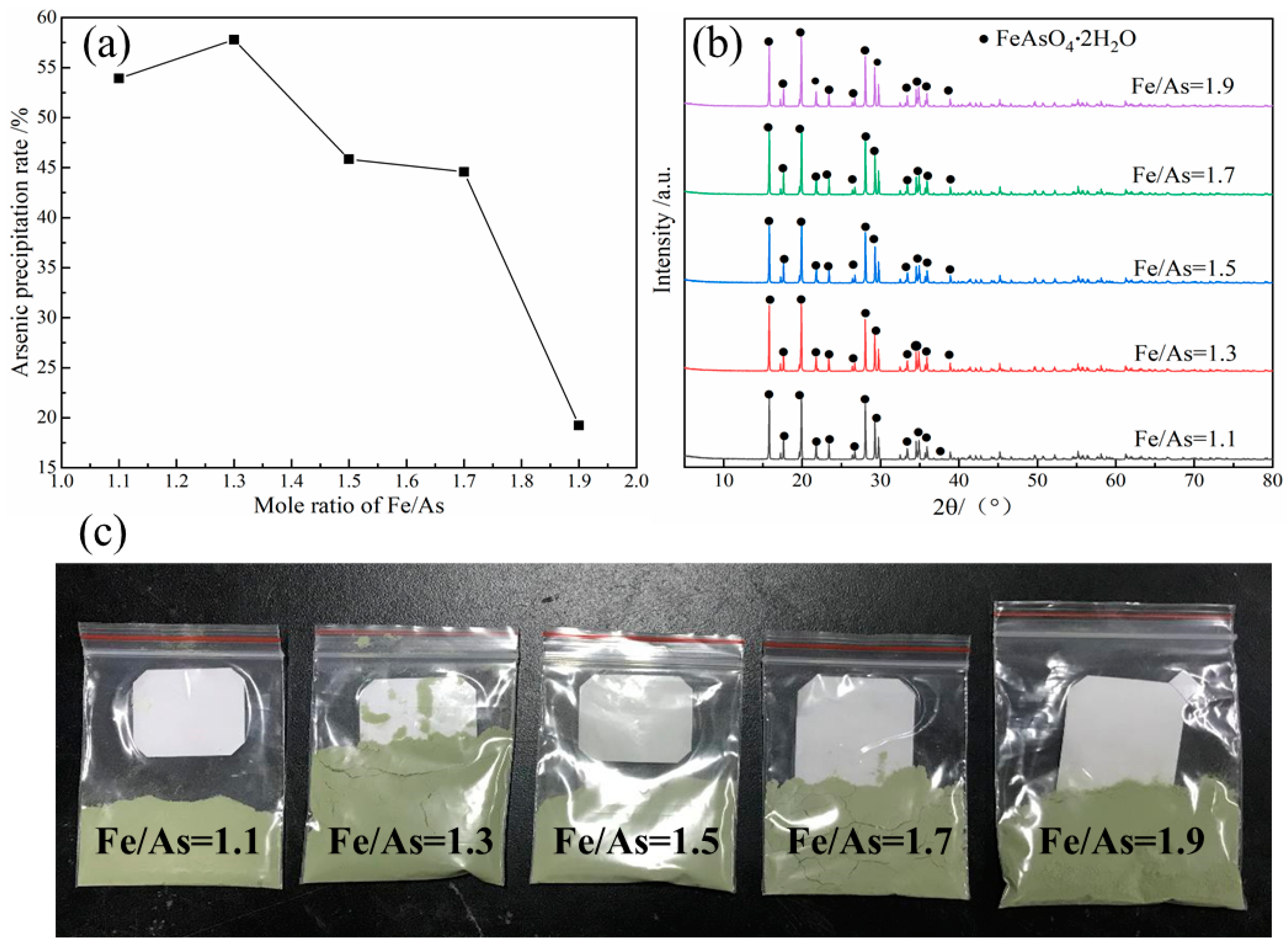 Minerals 11 01319 g007