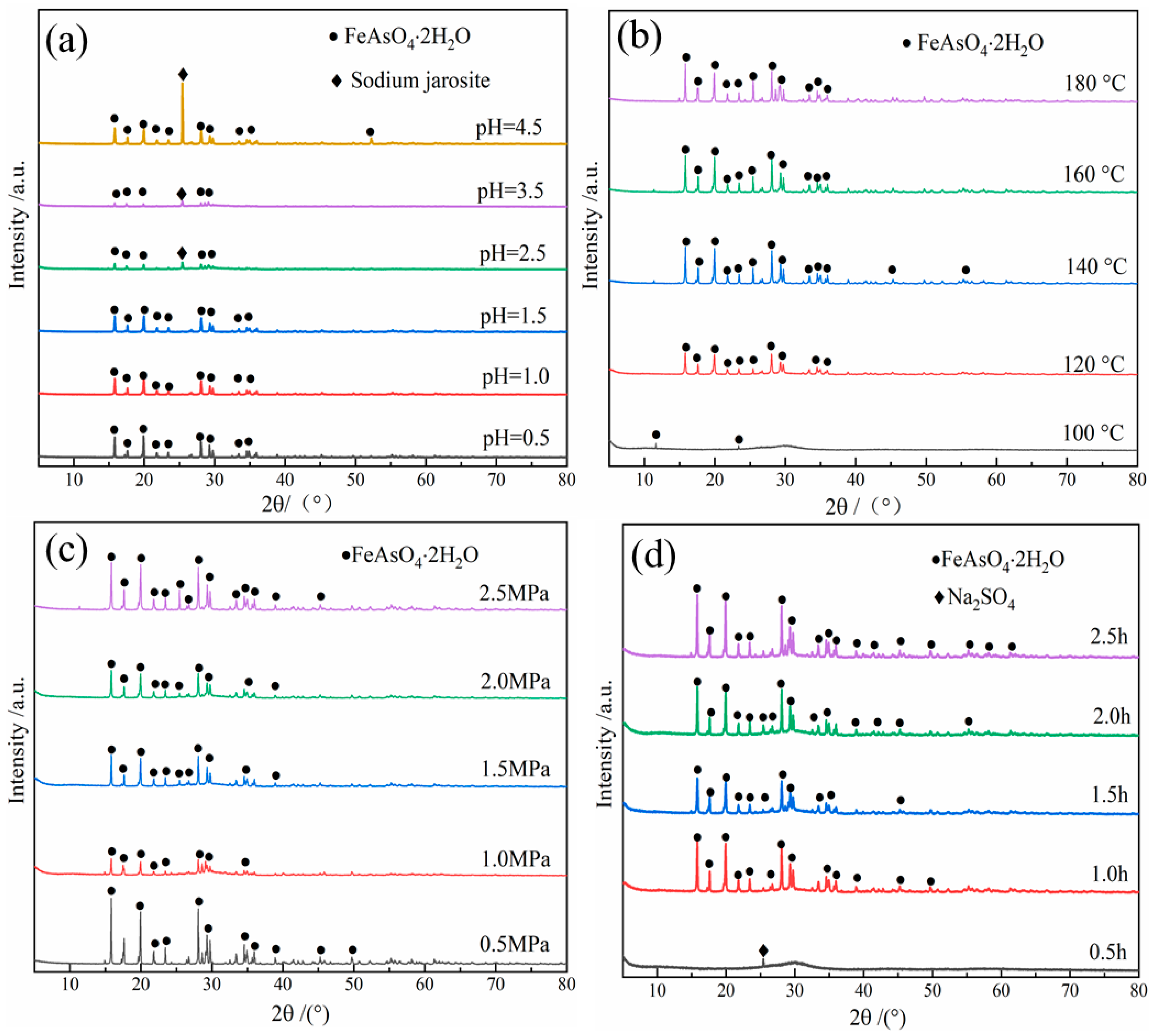 Minerals 11 01319 g009