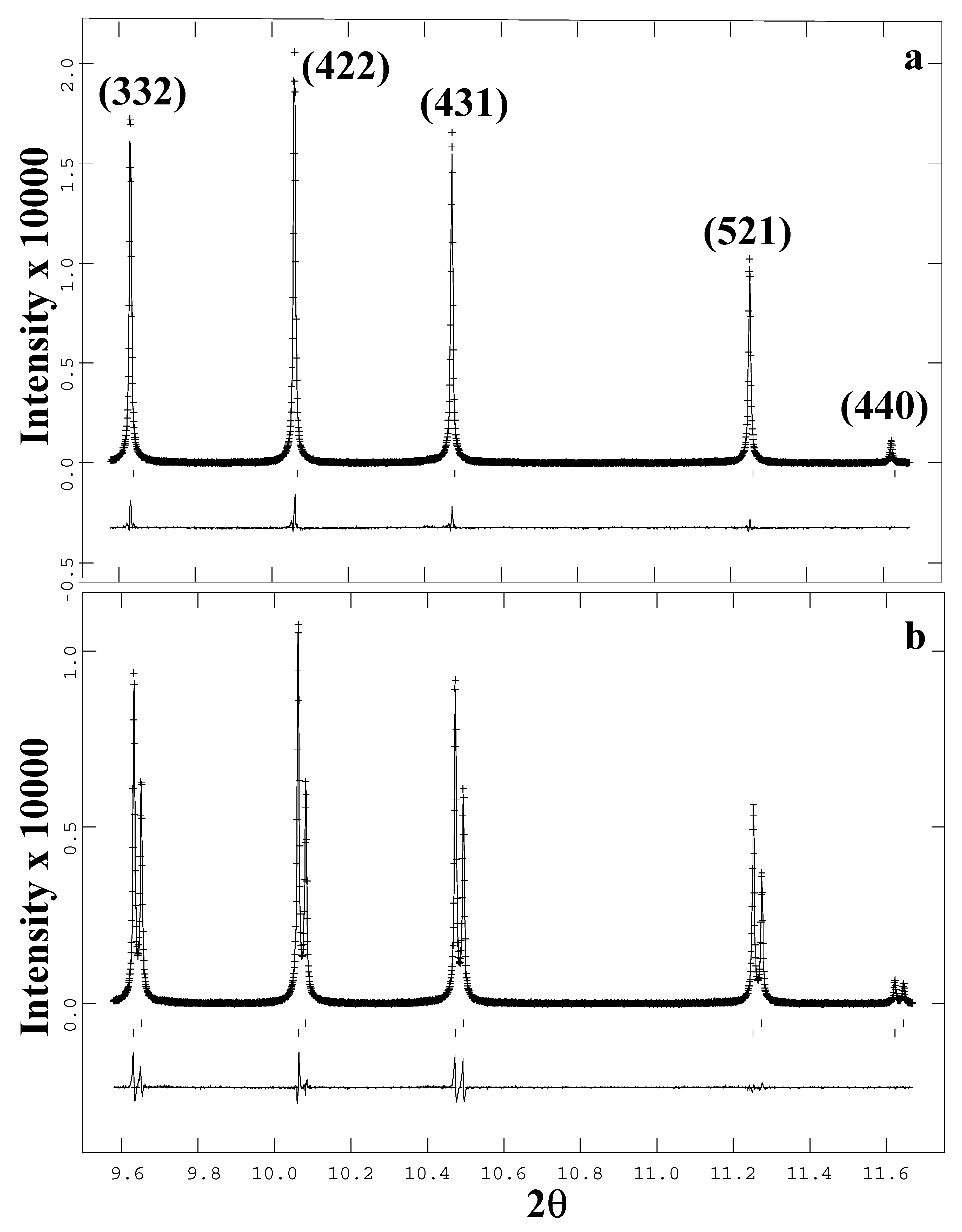Minerals 11 01320 g004