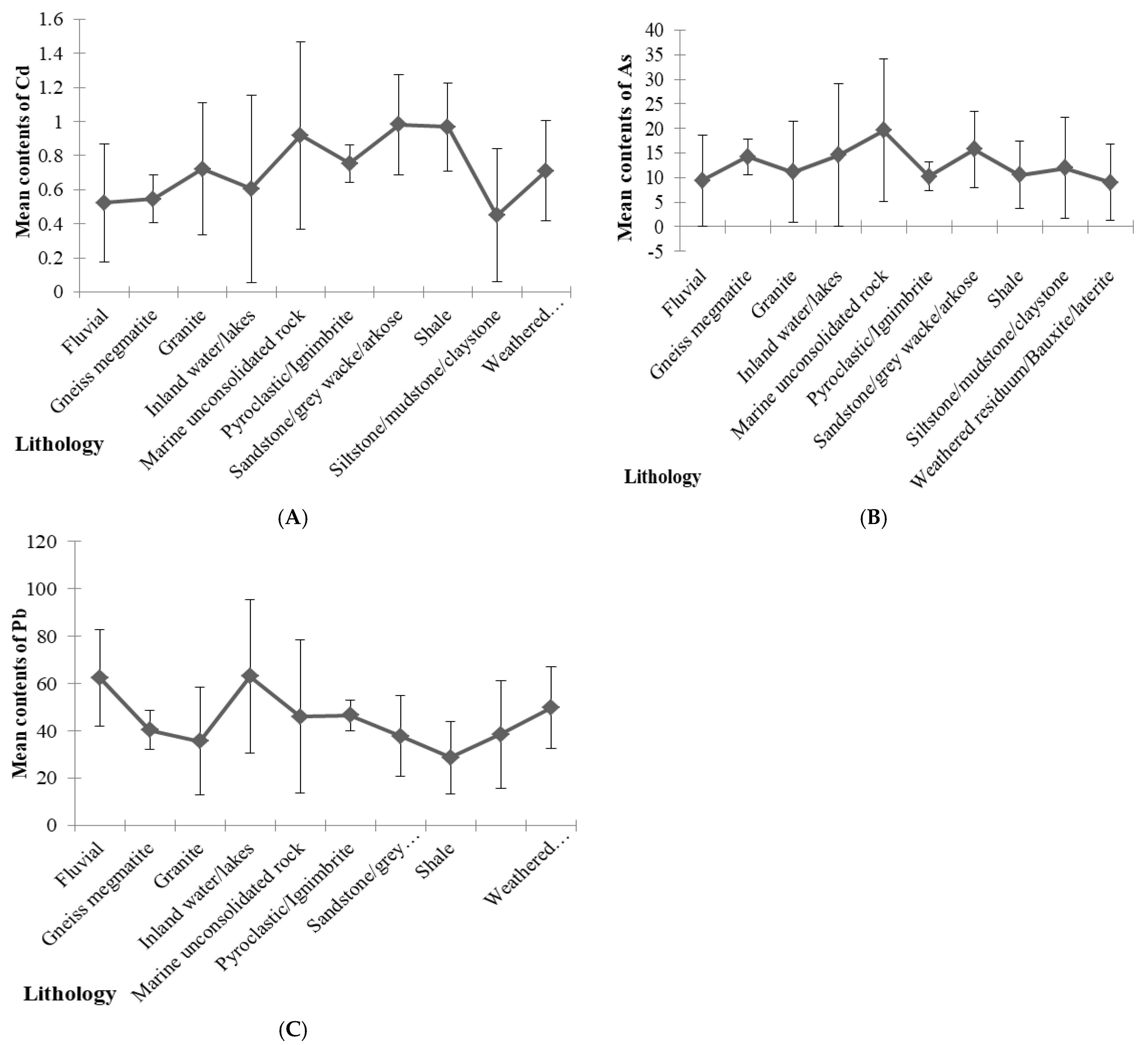 Minerals 11 01325 g007