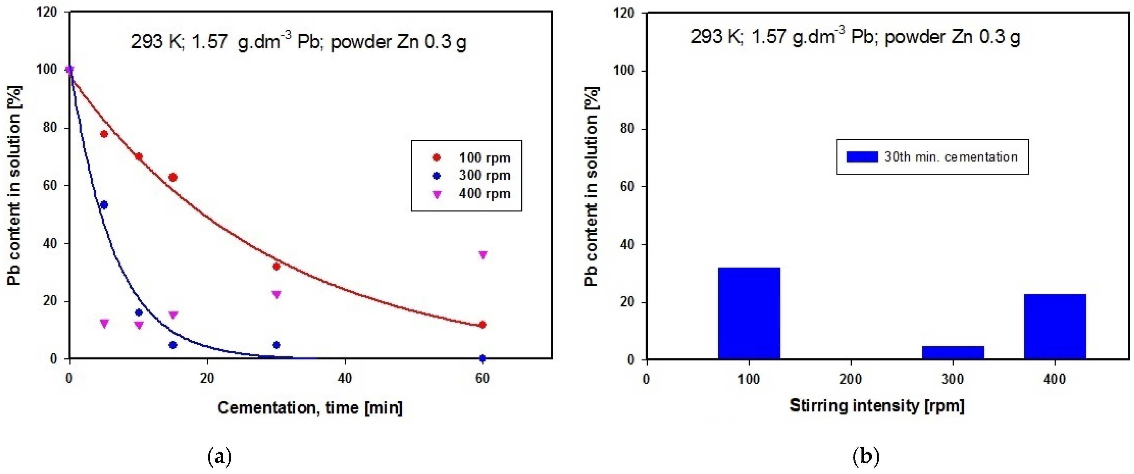 Minerals 11 01326 g004