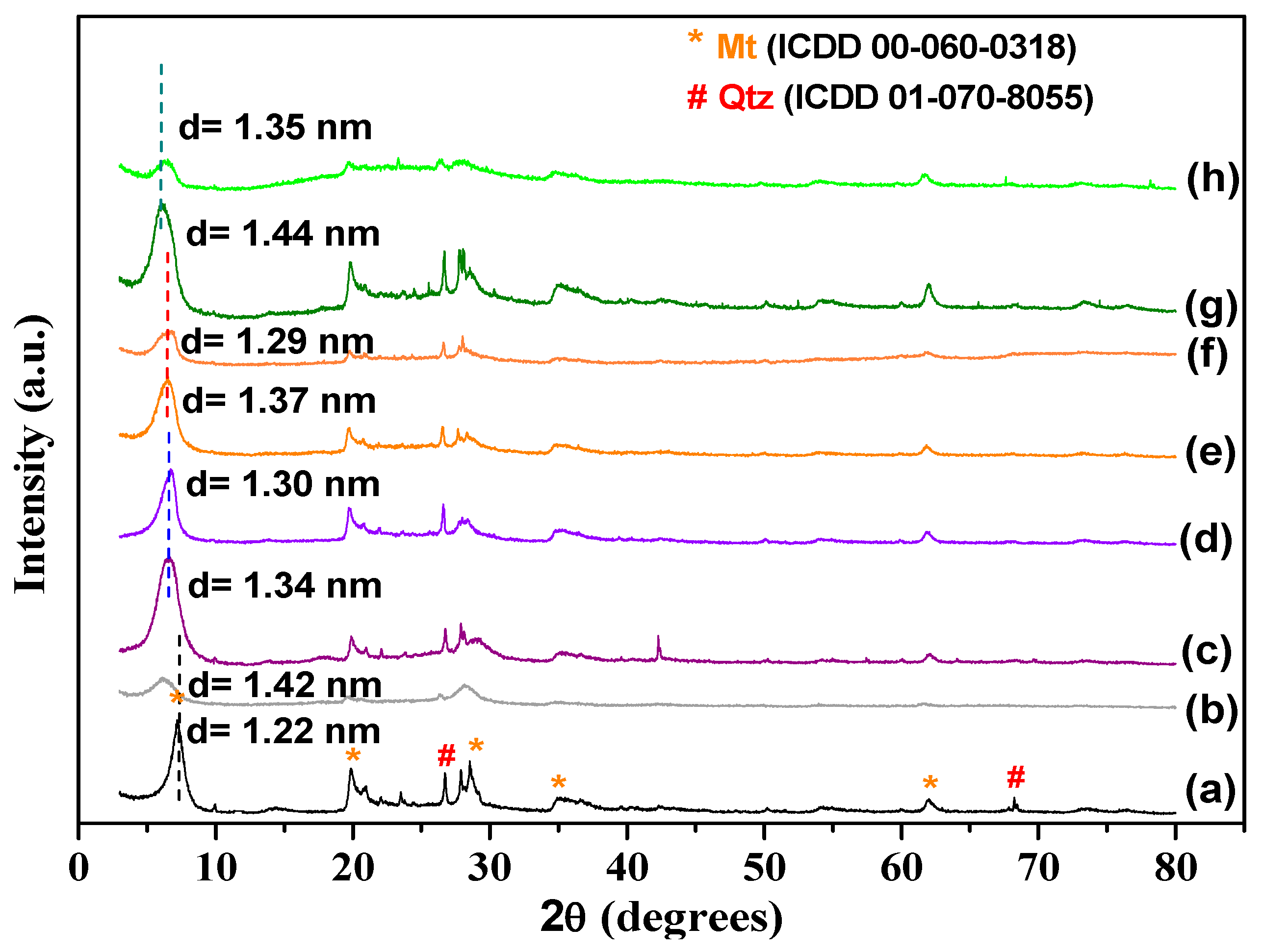 Minerals 11 01327 g002