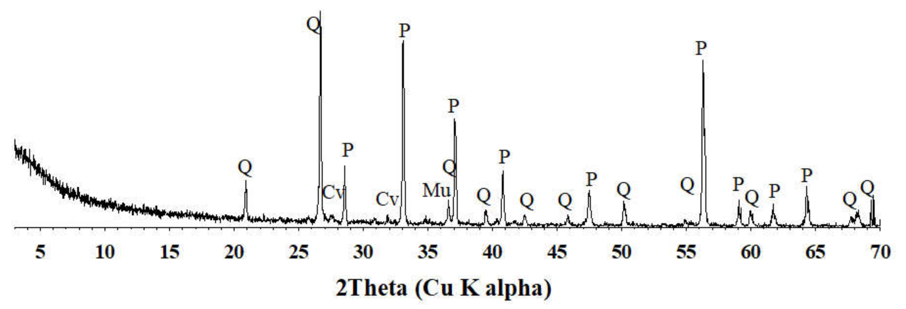 Minerals 11 01332 g001